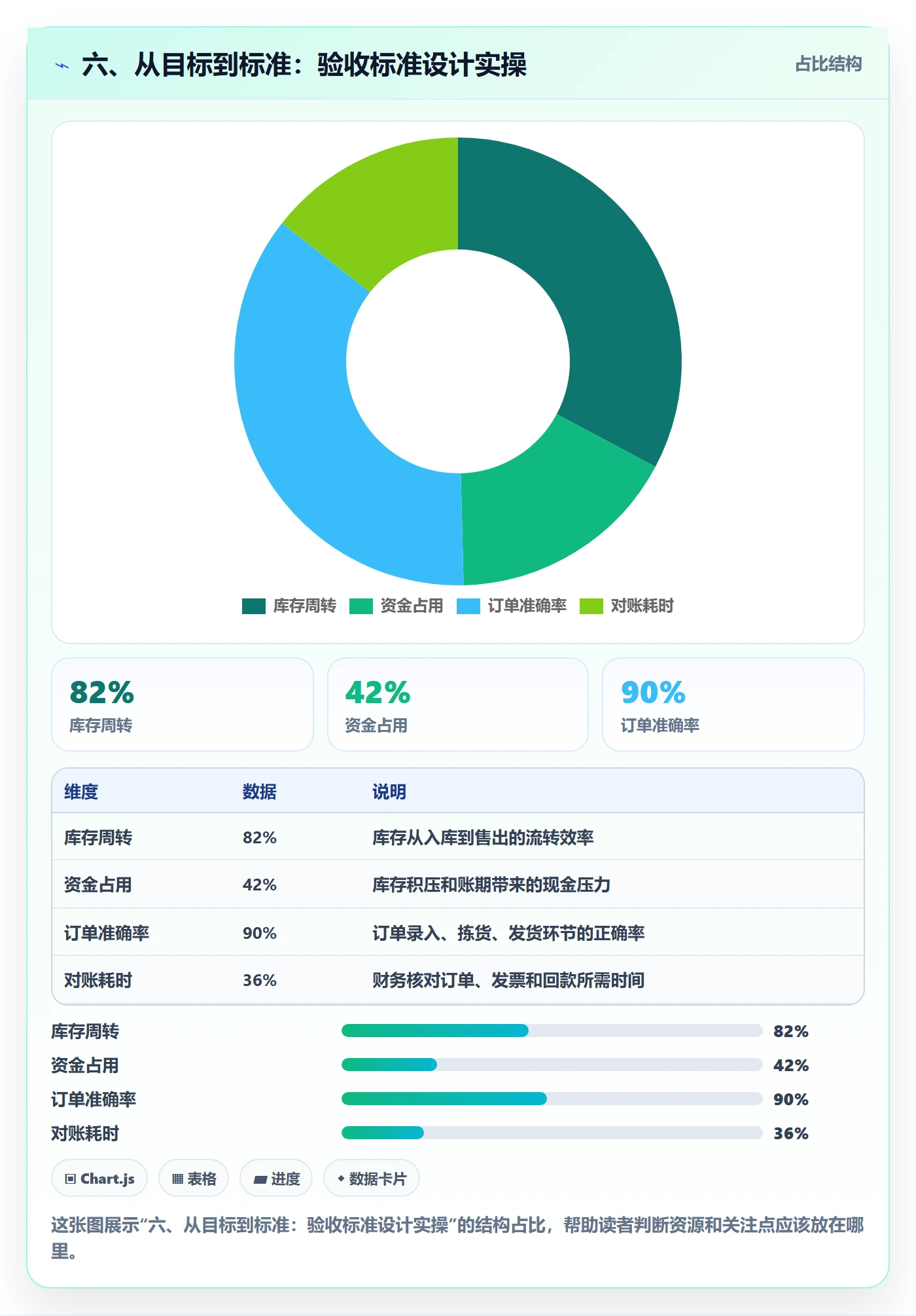 六、从目标到标准:验收标准设计实操