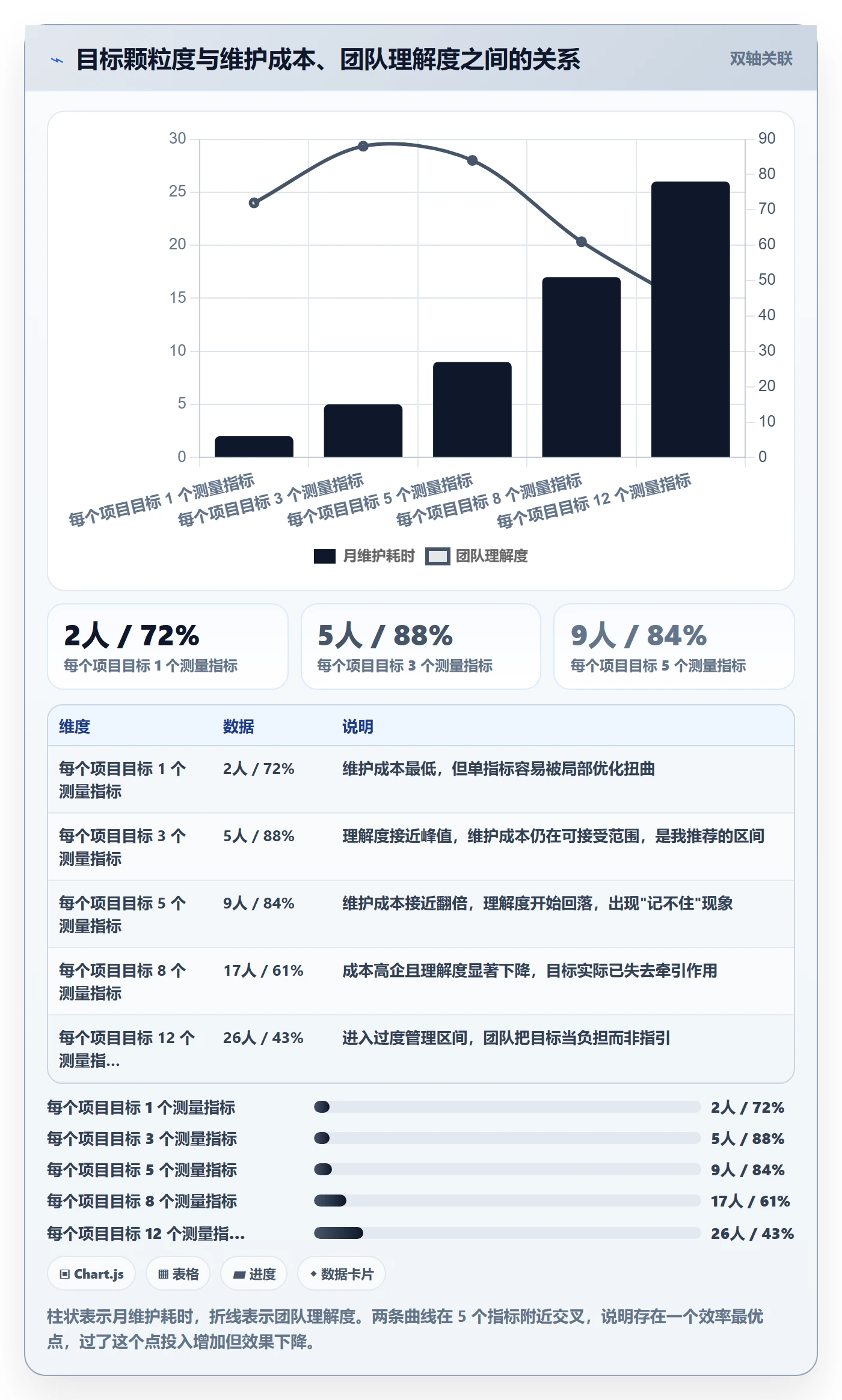 项目目标项目目标教程：项目经理落地方案，避坑指南