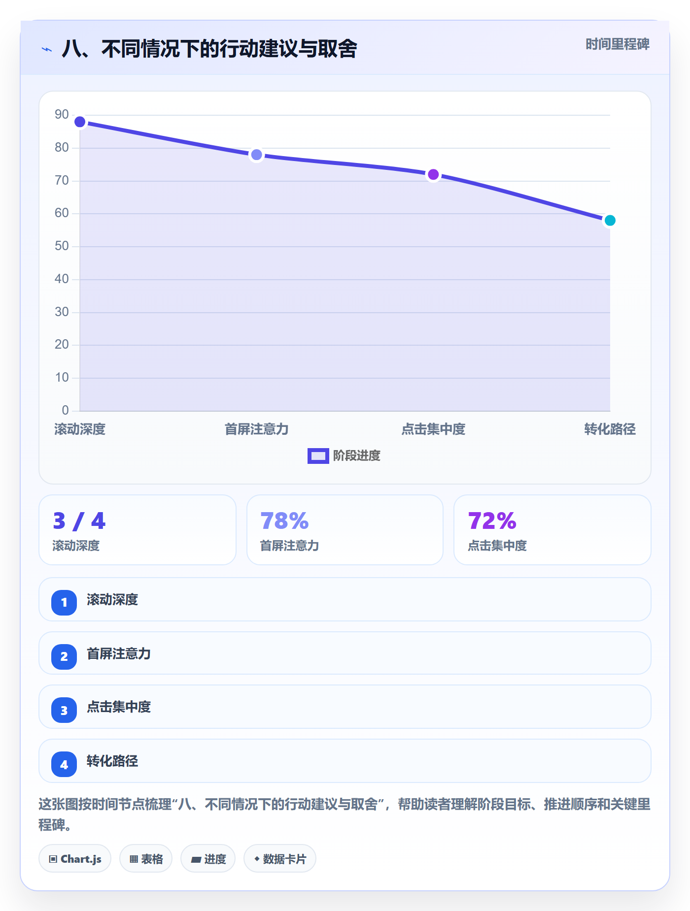 八、不同情况下的行动建议与取舍