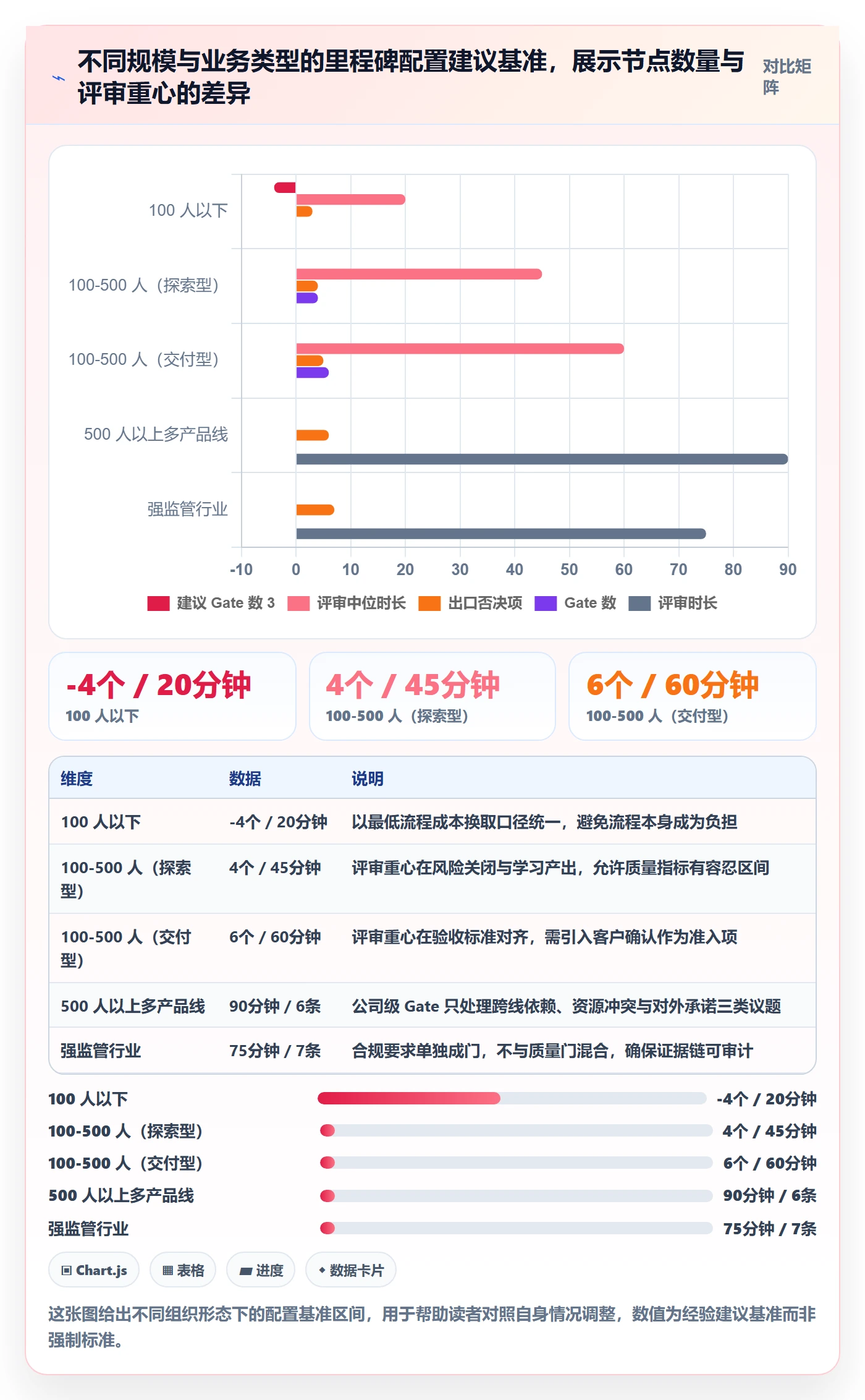 关键节点流程与规范：项目经理里程碑制度设计关键指标