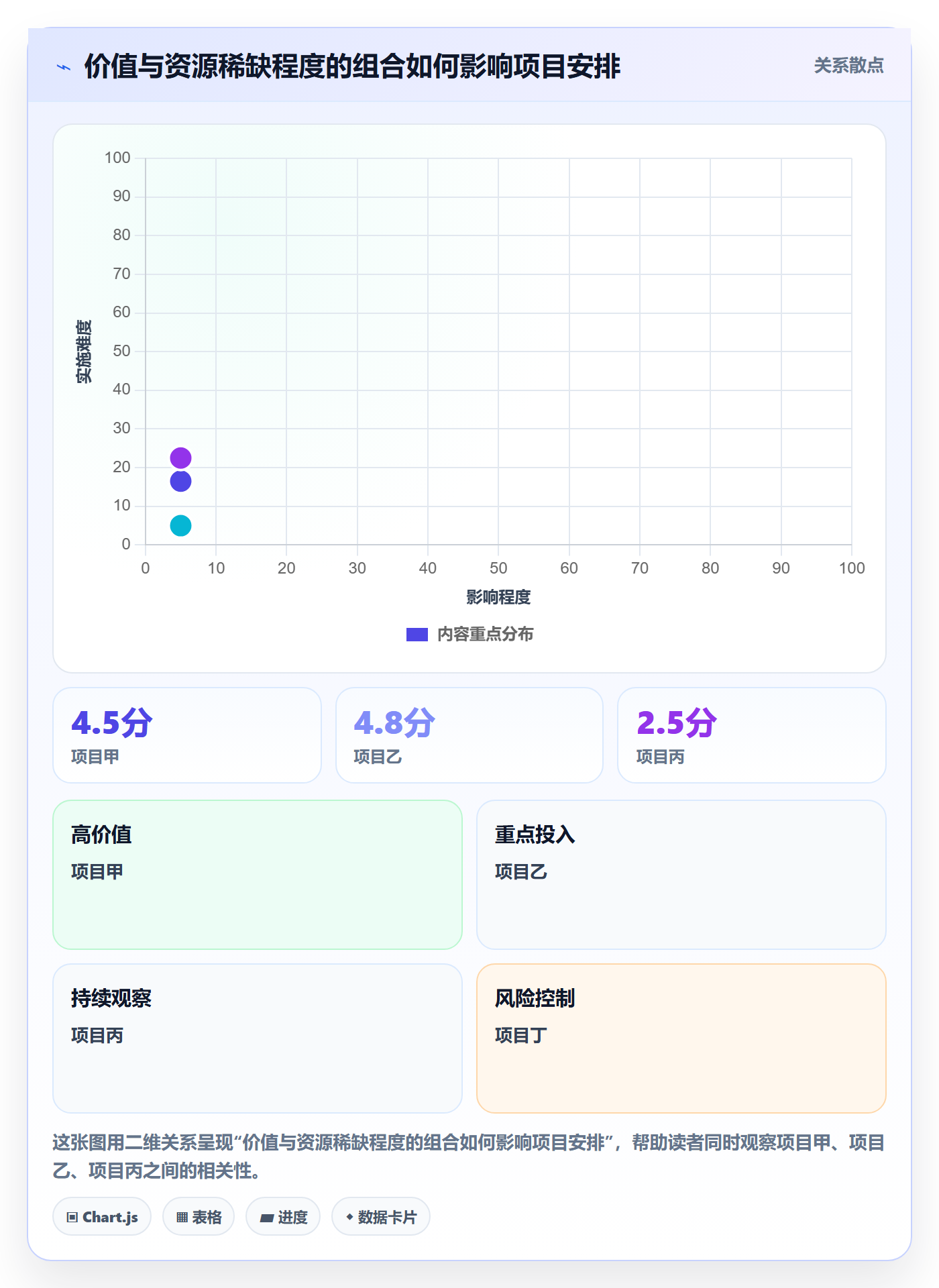 资源分配实操方法:管理层提升资源管理效率的落地方案方法与模板