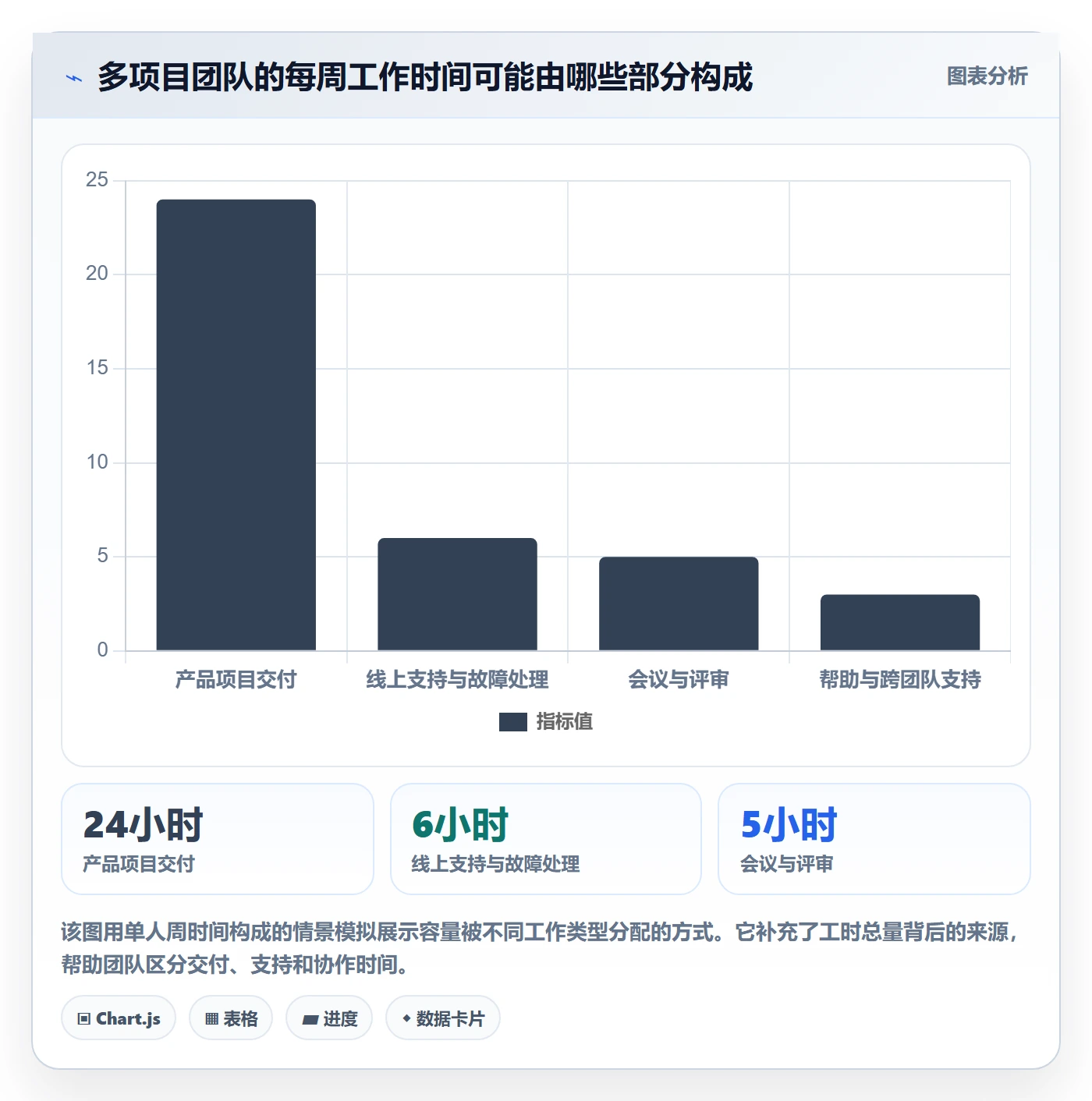工时统计最佳实践：研发团队工时管理落地方案，常见问题