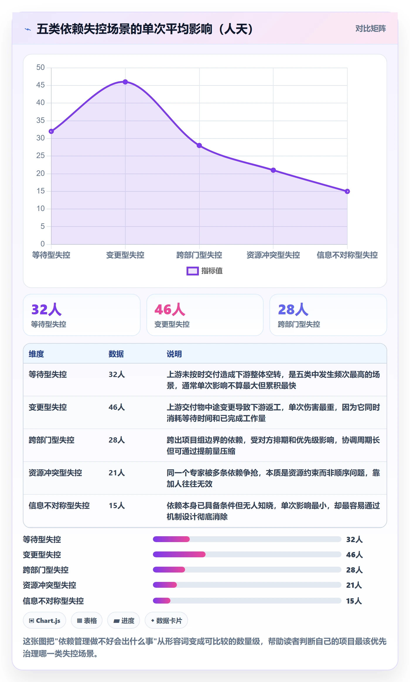 依赖关系管理方法大全：项目负责人任务依赖流程优化落地清单