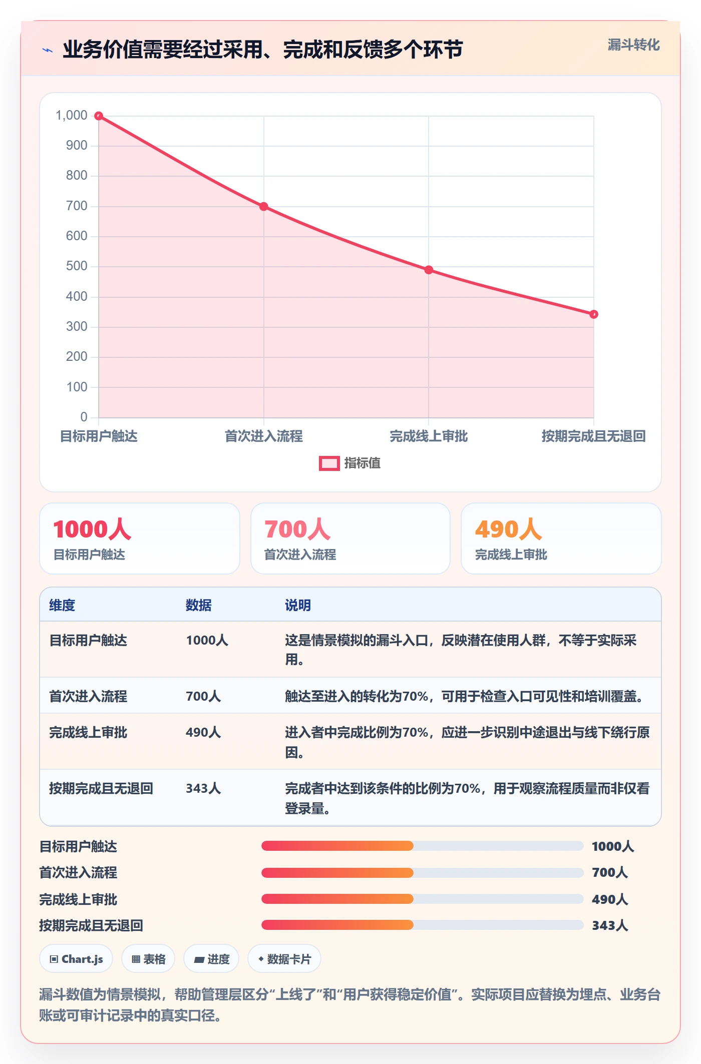 敏捷管理指南:管理层如何做好敏捷项目,入门指南全流程