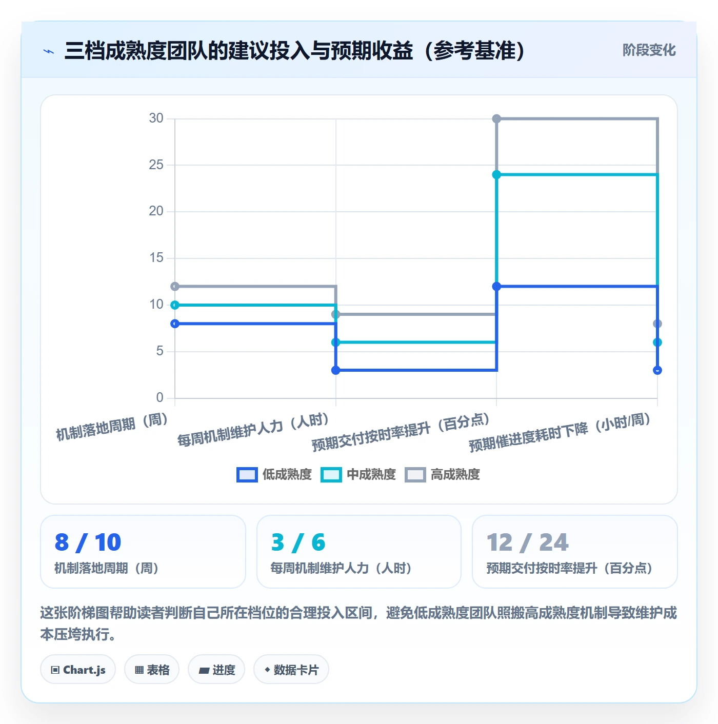 任务进度管理指南：跨部门团队如何做好进度管理，入门指南全流程