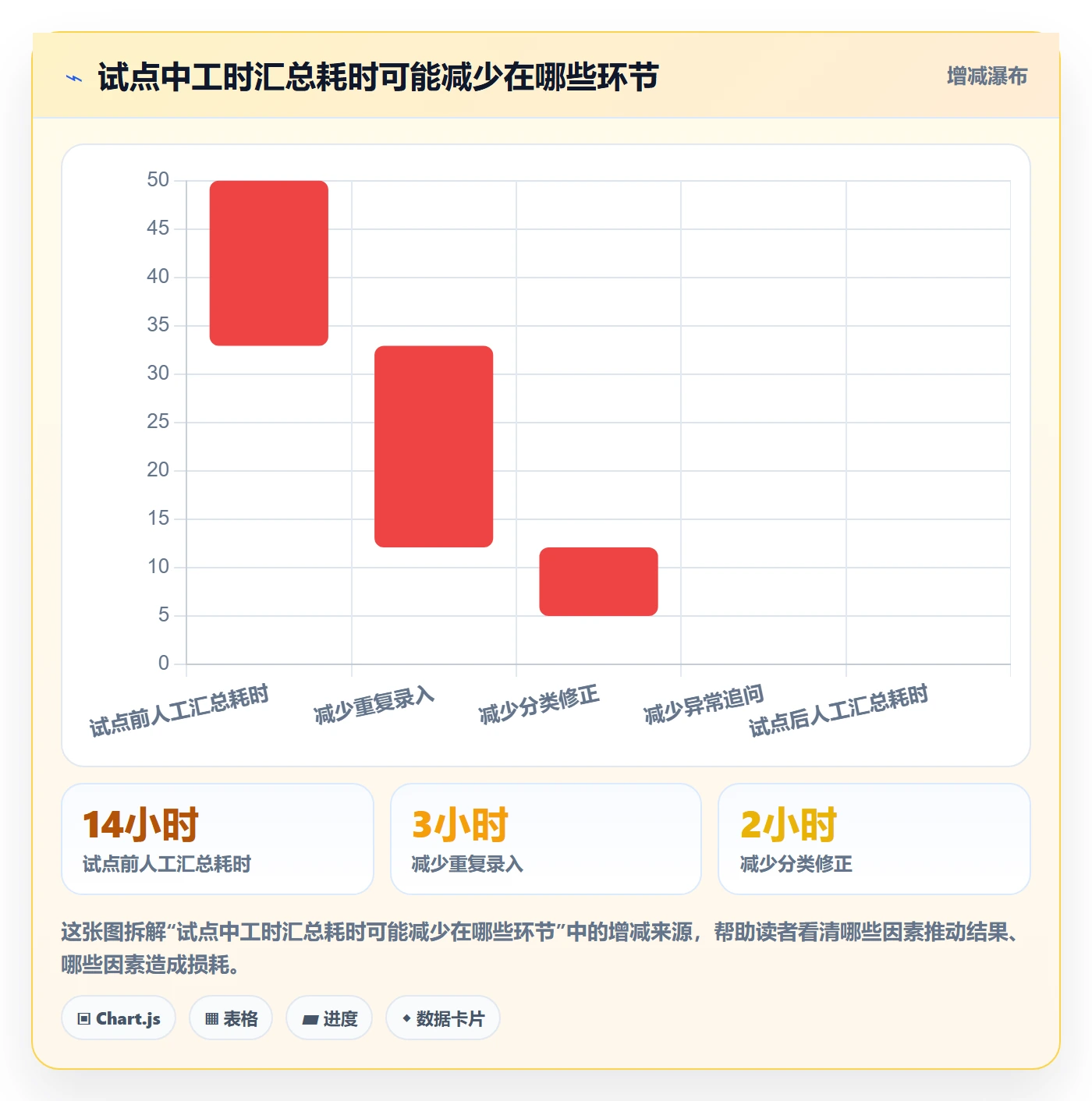 工时表Timesheet教程:实施团队制度设计,避坑指南