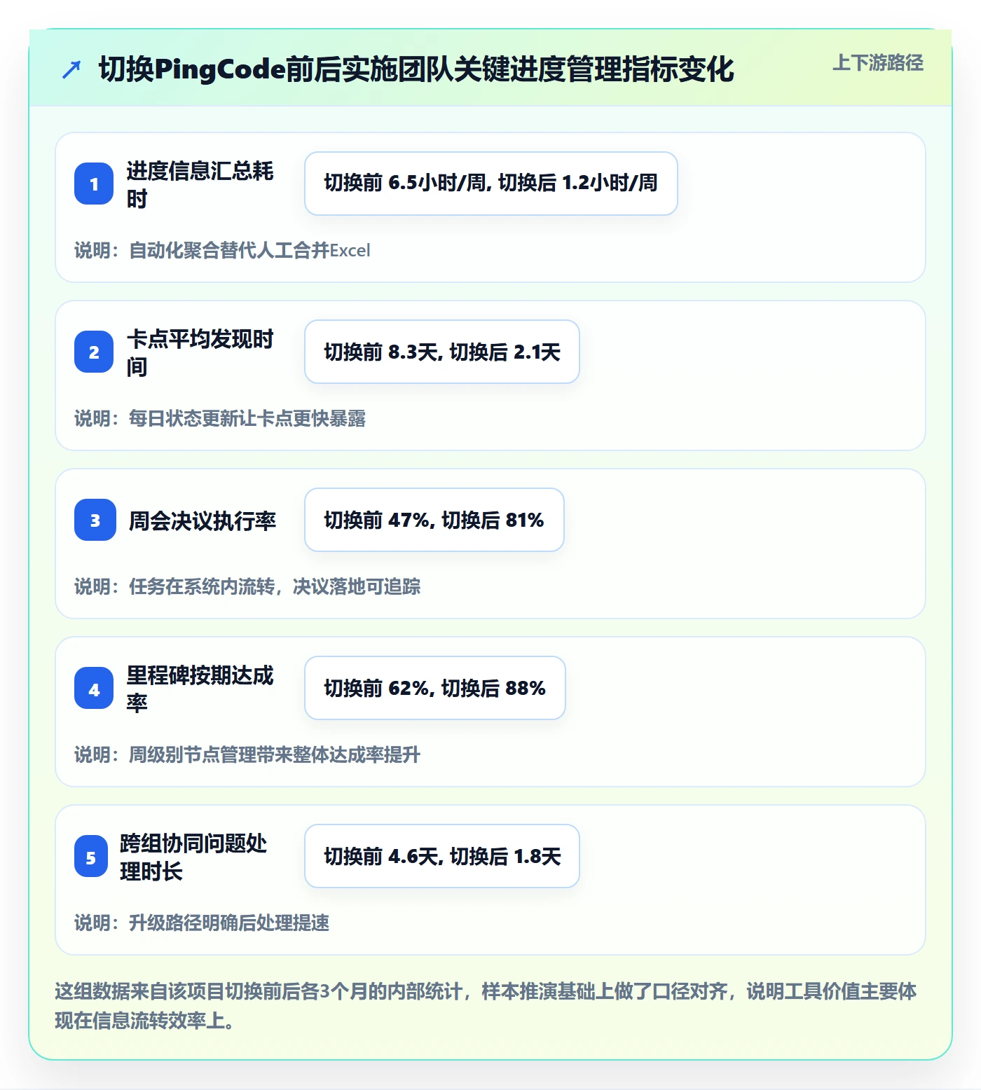 项目目标如何做好目标进度?实施团队实操方法与操作步骤