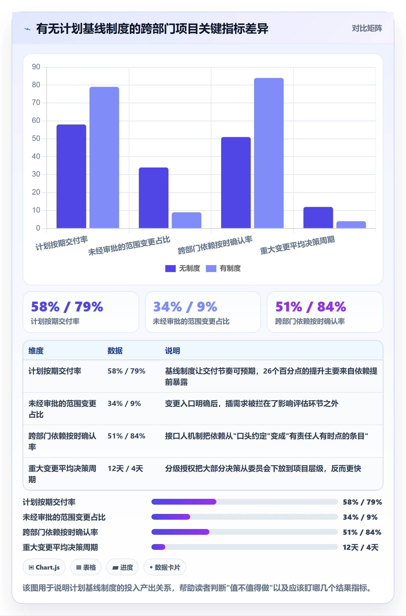 计划基线最佳实践：跨部门团队项目规划制度设计，常见问题