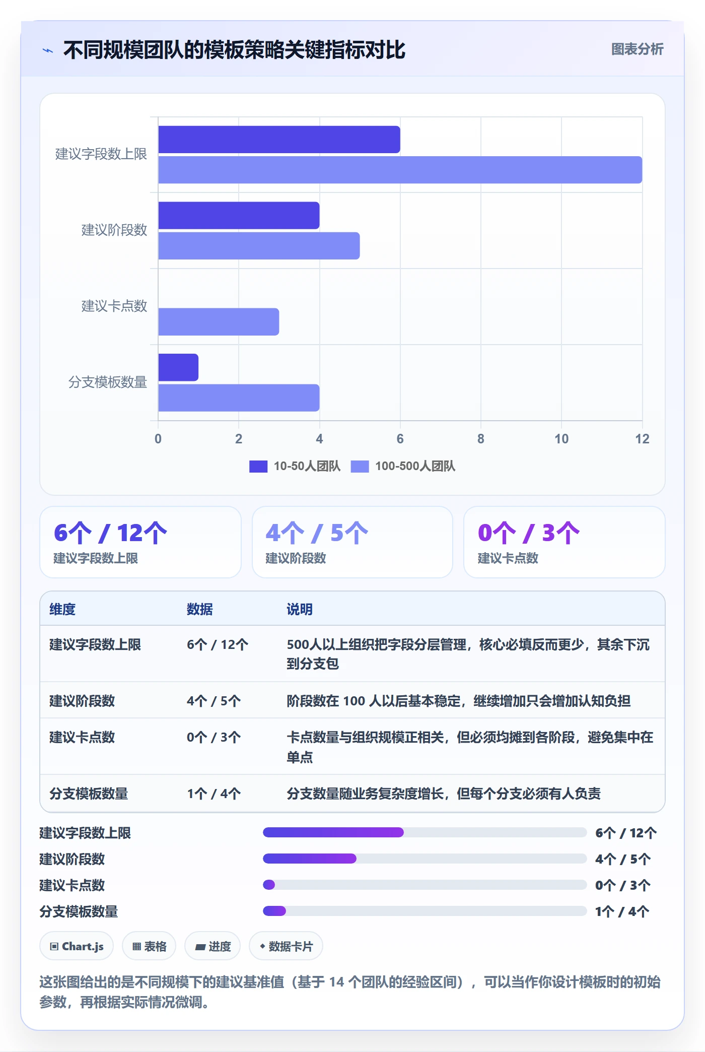 项目模板项目模板教程:项目经理落地方案,避坑指南