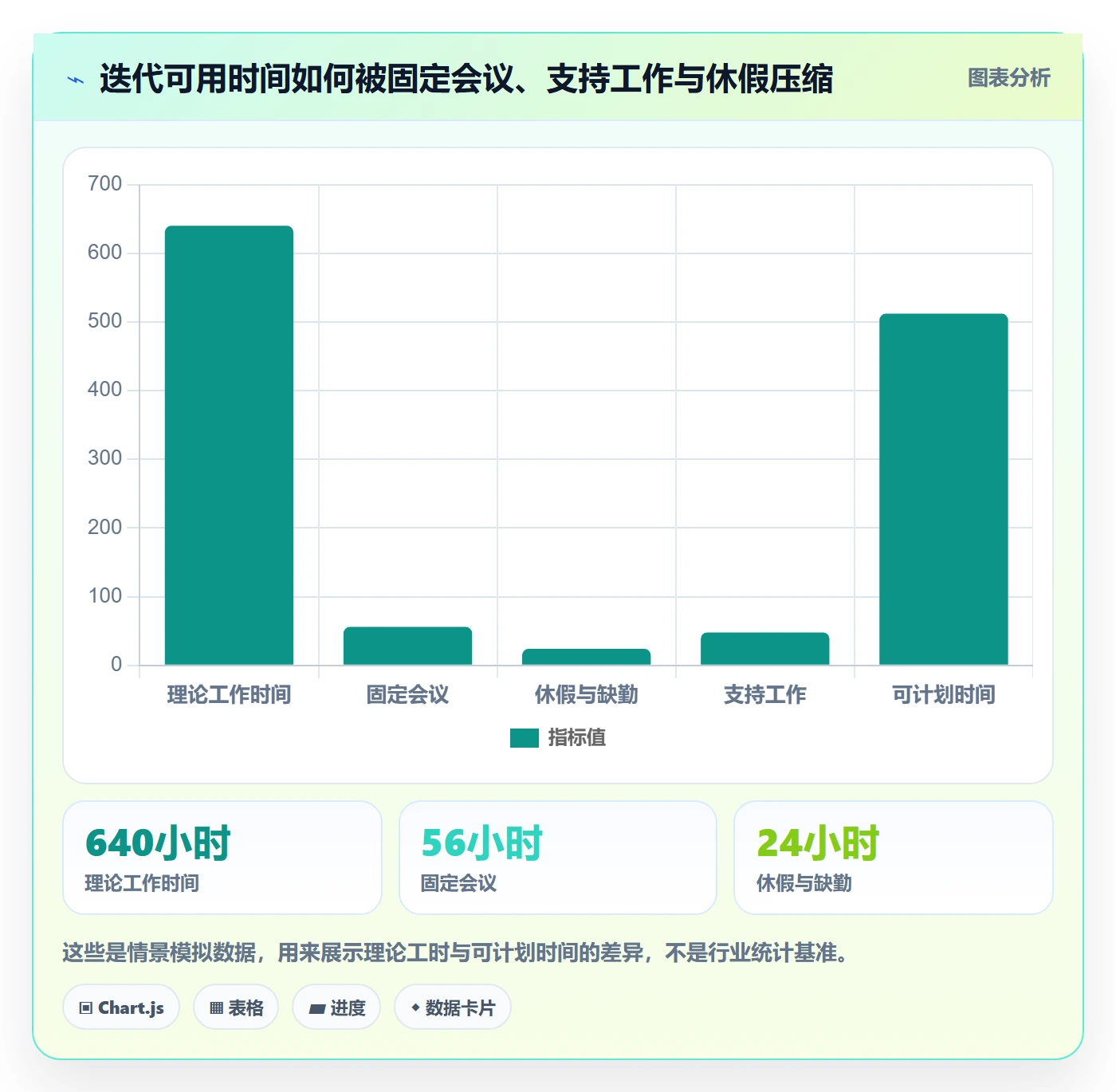 迭代管理如何做好Sprint?项目经理数据分析与操作步骤