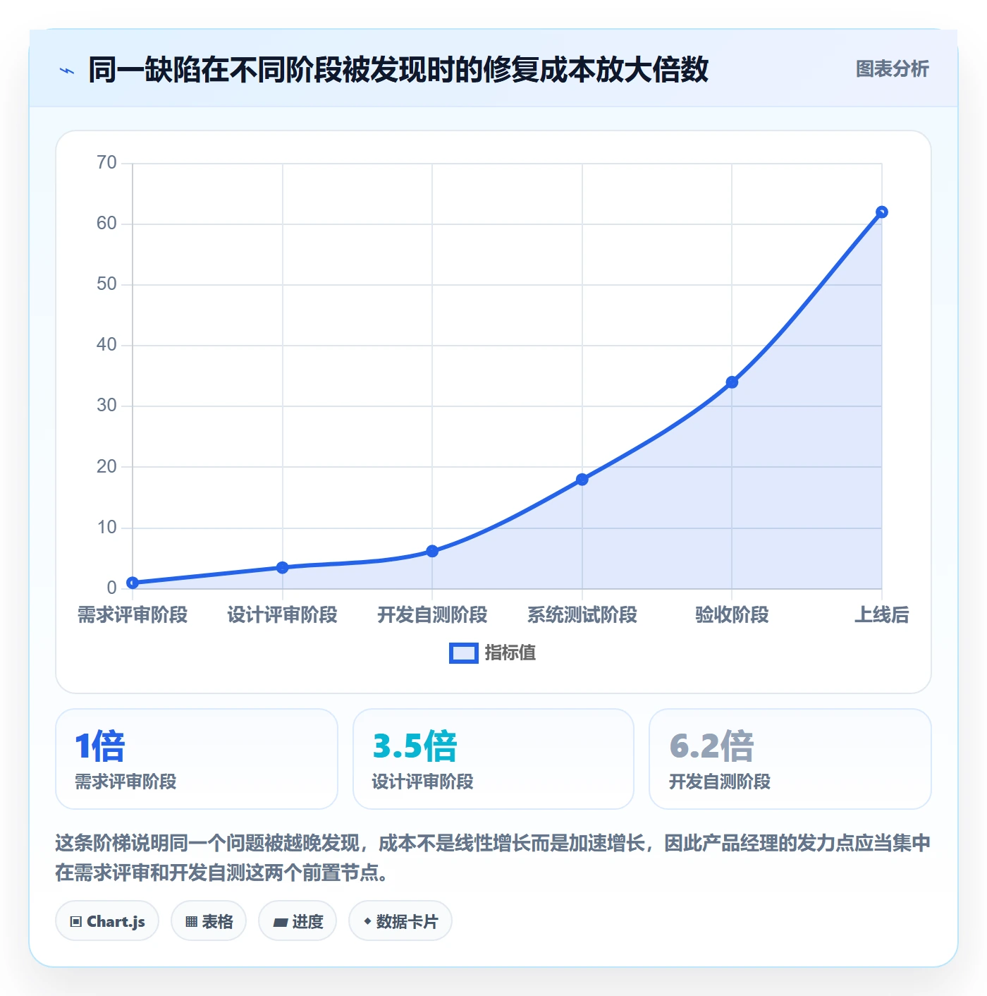 任务验收返工全流程：产品经理风险控制与一文讲清