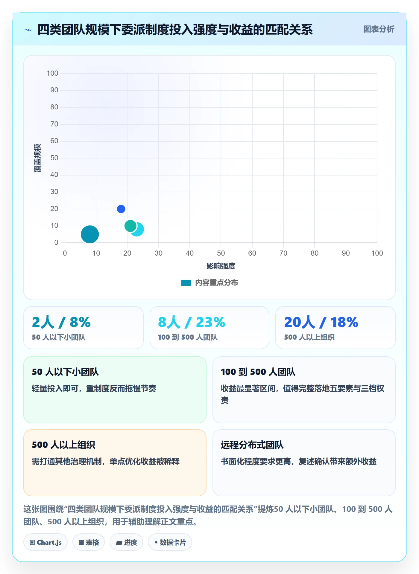 委派管理指南:项目负责人如何做好任务分派,制度设计全流程