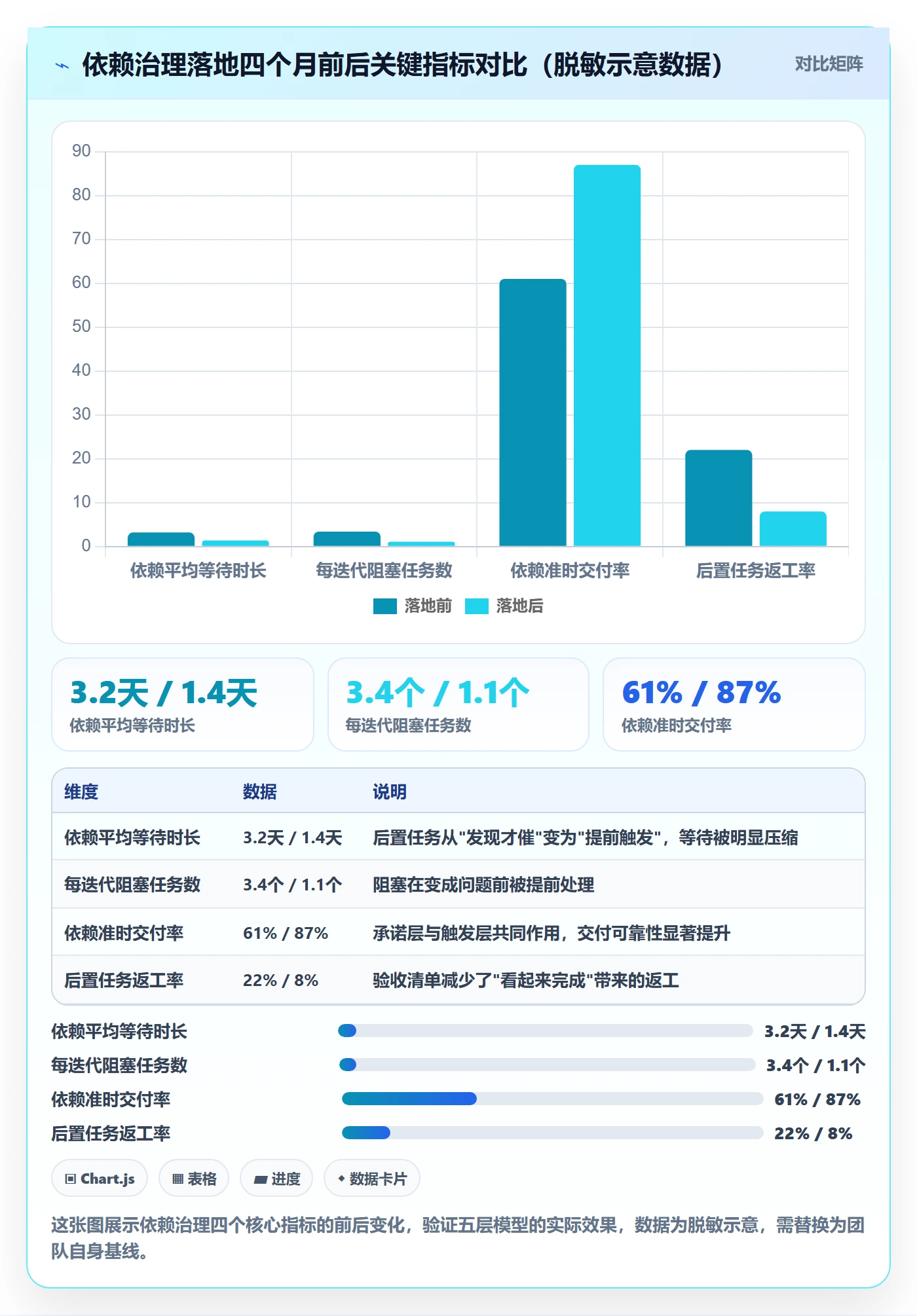 后置任务落地方案：研发团队开展任务依赖的最佳实践案例解析