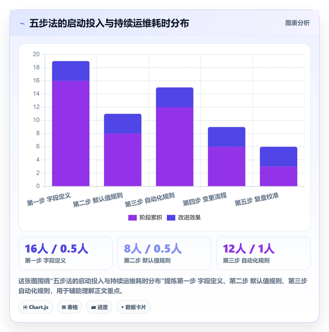 截止时间实操方法：项目经理提升任务属性效率的落地方案方法与模板
