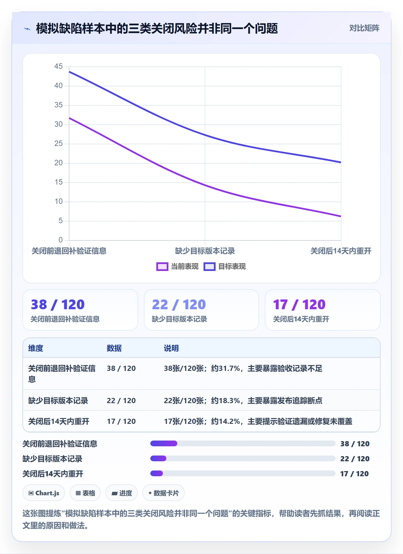 关闭怎么做？跨部门团队最佳实践：Bug / 缺陷从0到1