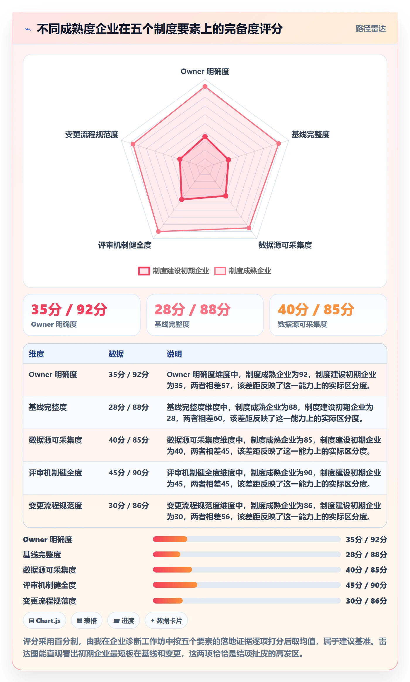 项目目标如何做好成功标准?企业管理者制度设计与操作步骤
