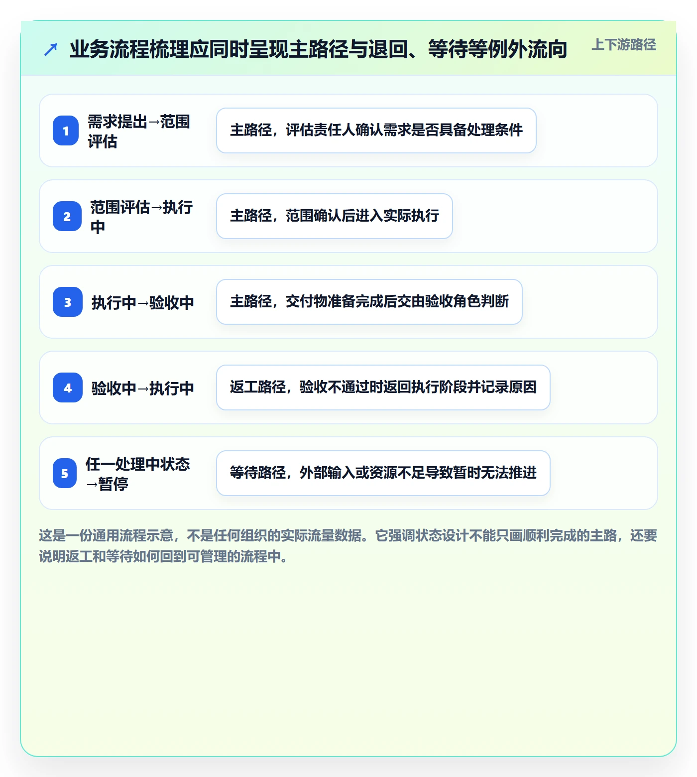看板自定义状态全流程:企业管理者入门指南与一文讲清