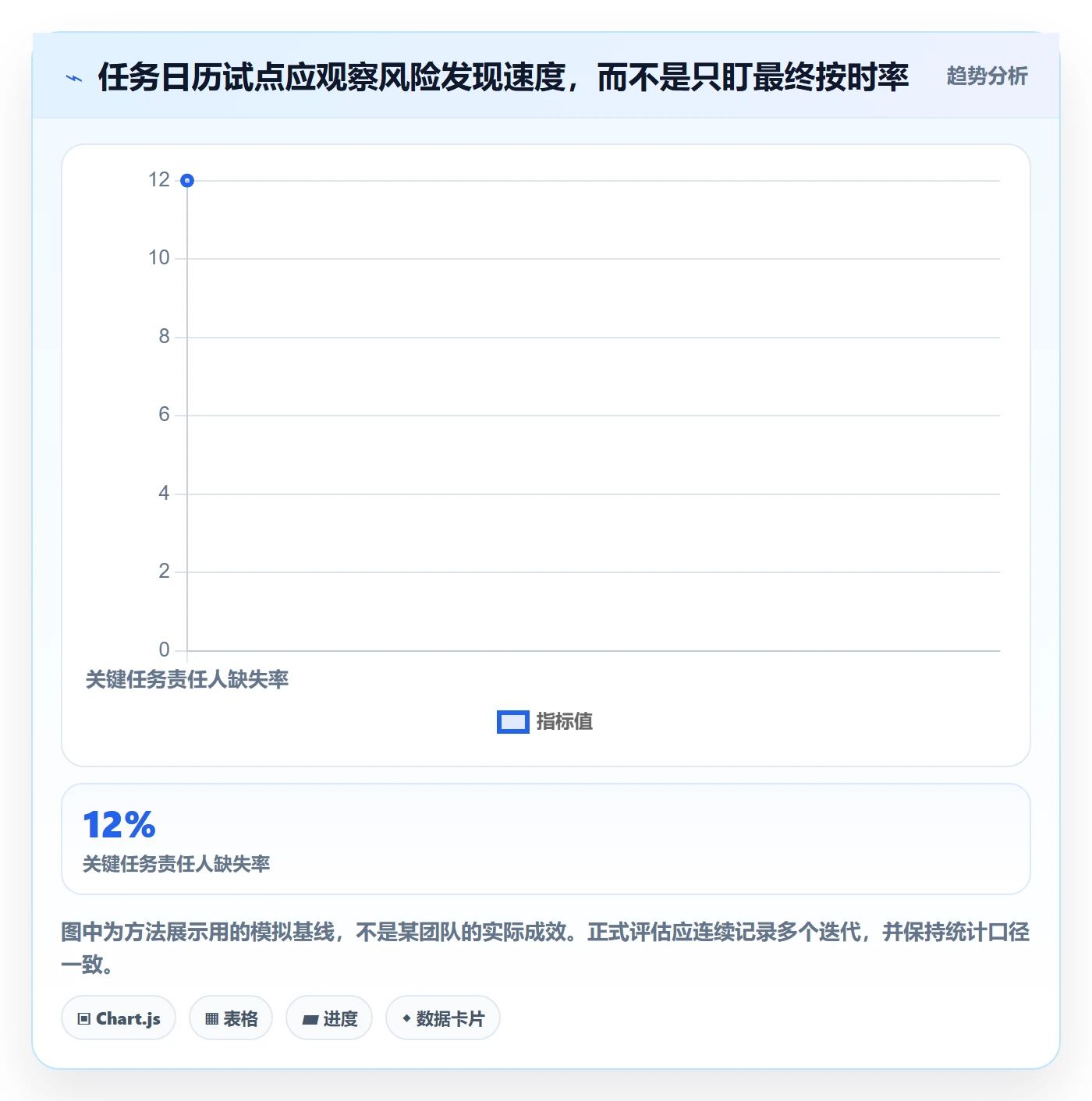 日历视图任务日历教程:研发团队风险控制,避坑指南