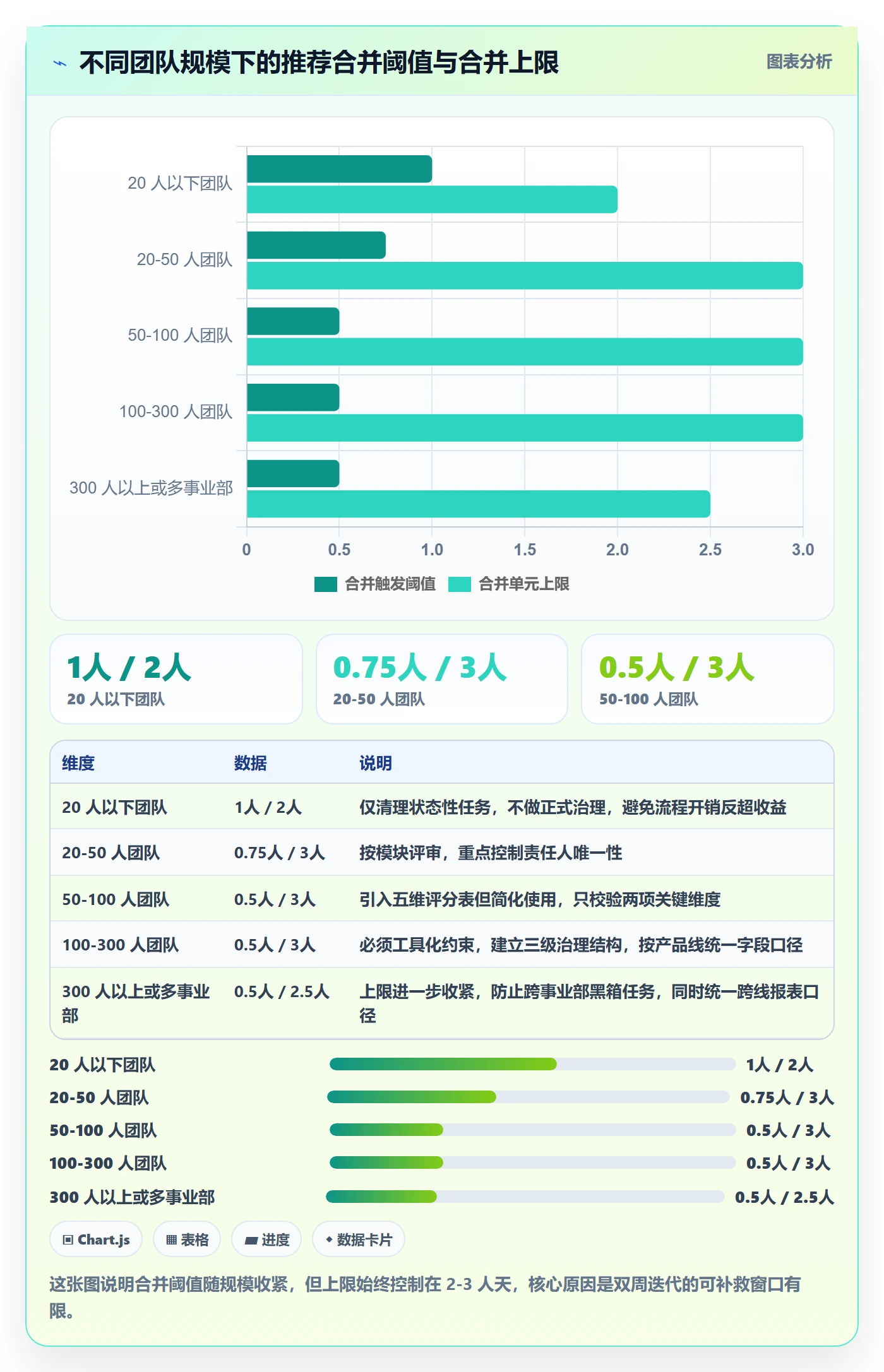 任务合并实操方法:研发团队提升任务管理效率的协同管理方法与模板