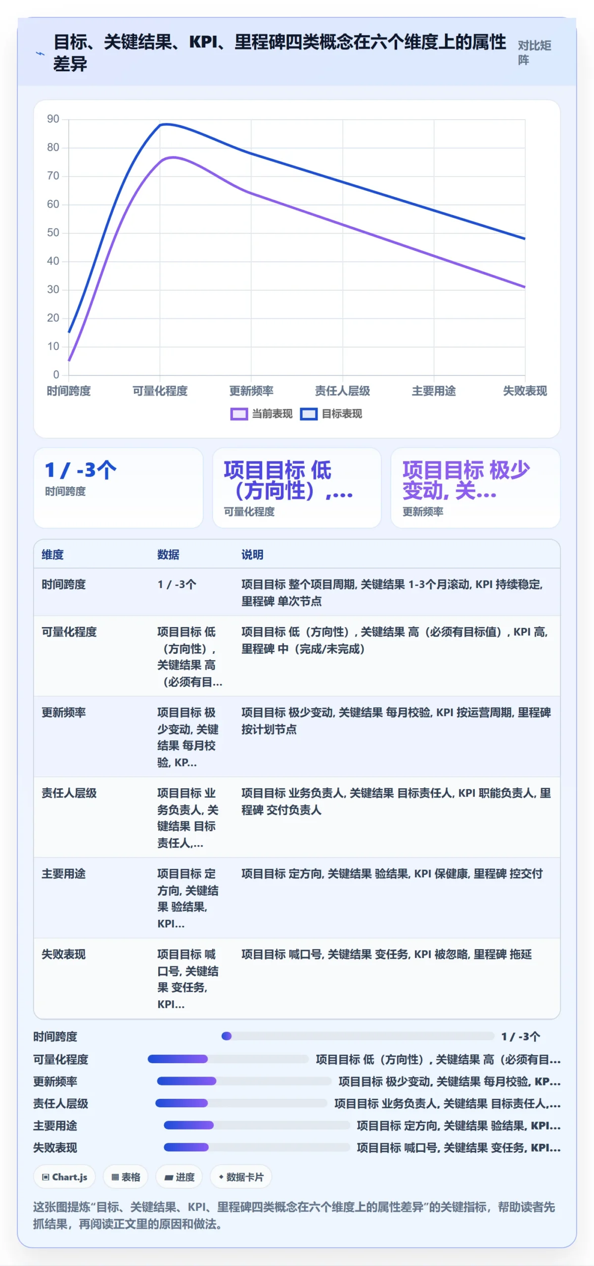 项目目标关键结果全流程：项目经理落地方案与一文讲清