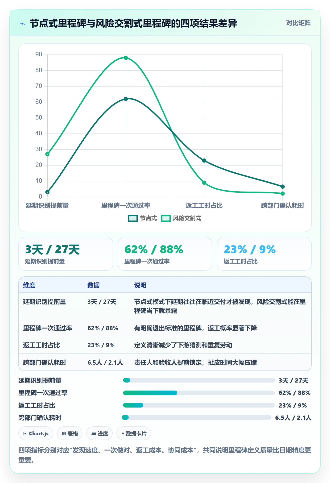 关键节点怎么做？项目经理风险控制：里程碑从0到1
