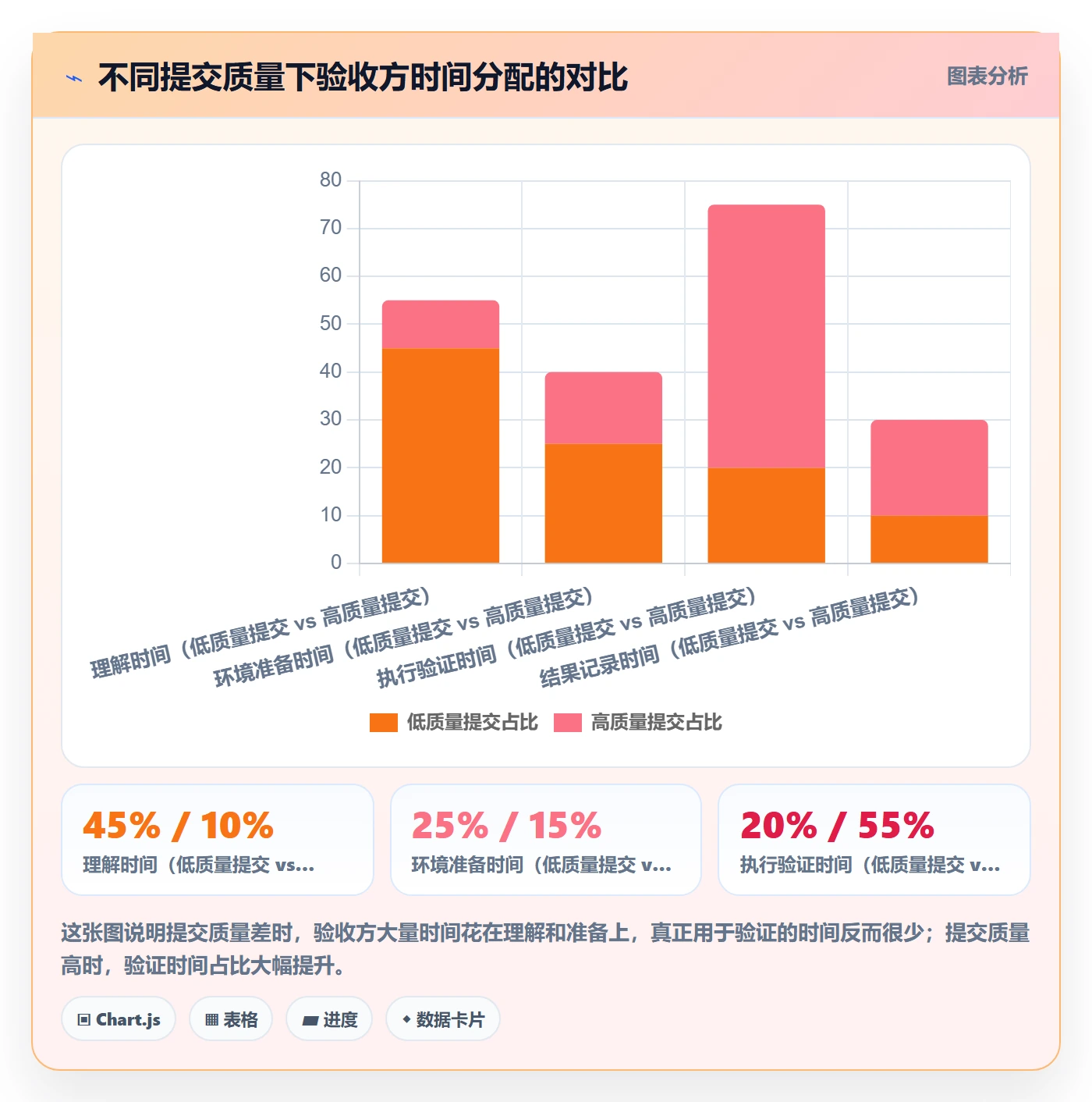 任务验收提交教程:研发团队流程优化,避坑指南