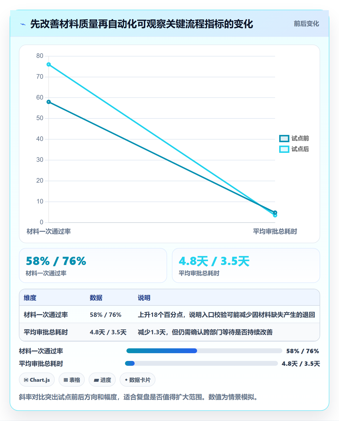 需求分析实操方法：项目成员提升需求管理效率的流程优化方法与模板