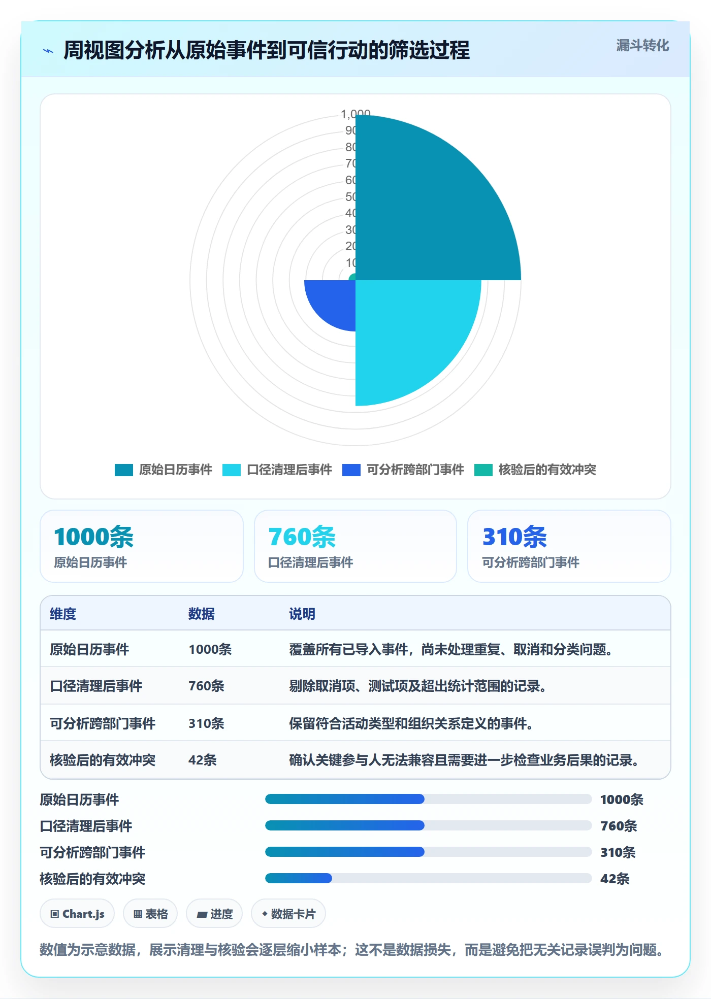 周视图最佳实践：跨部门团队日历视图数据分析，常见问题