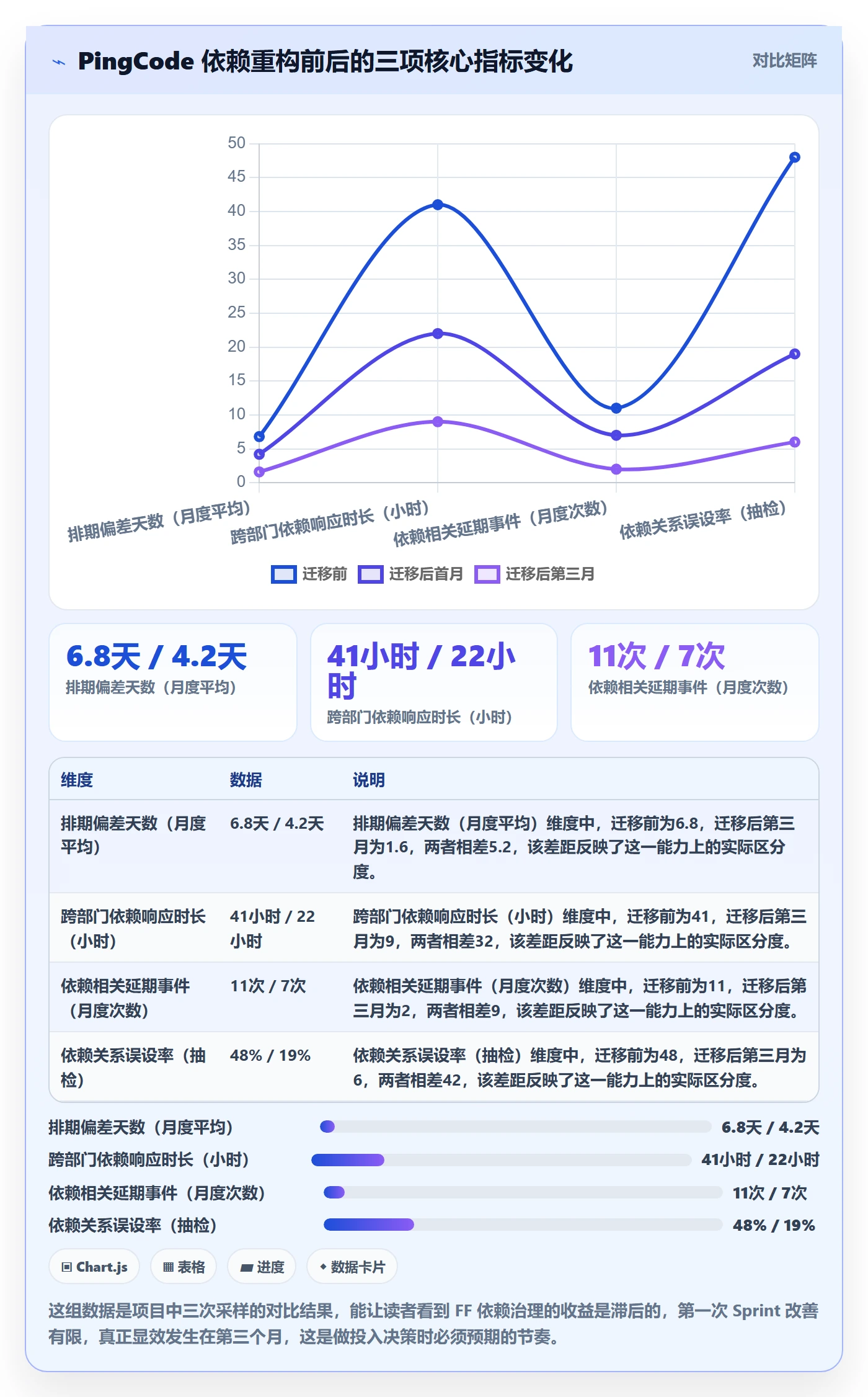 任务依赖FF教程:项目成员落地方案,避坑指南