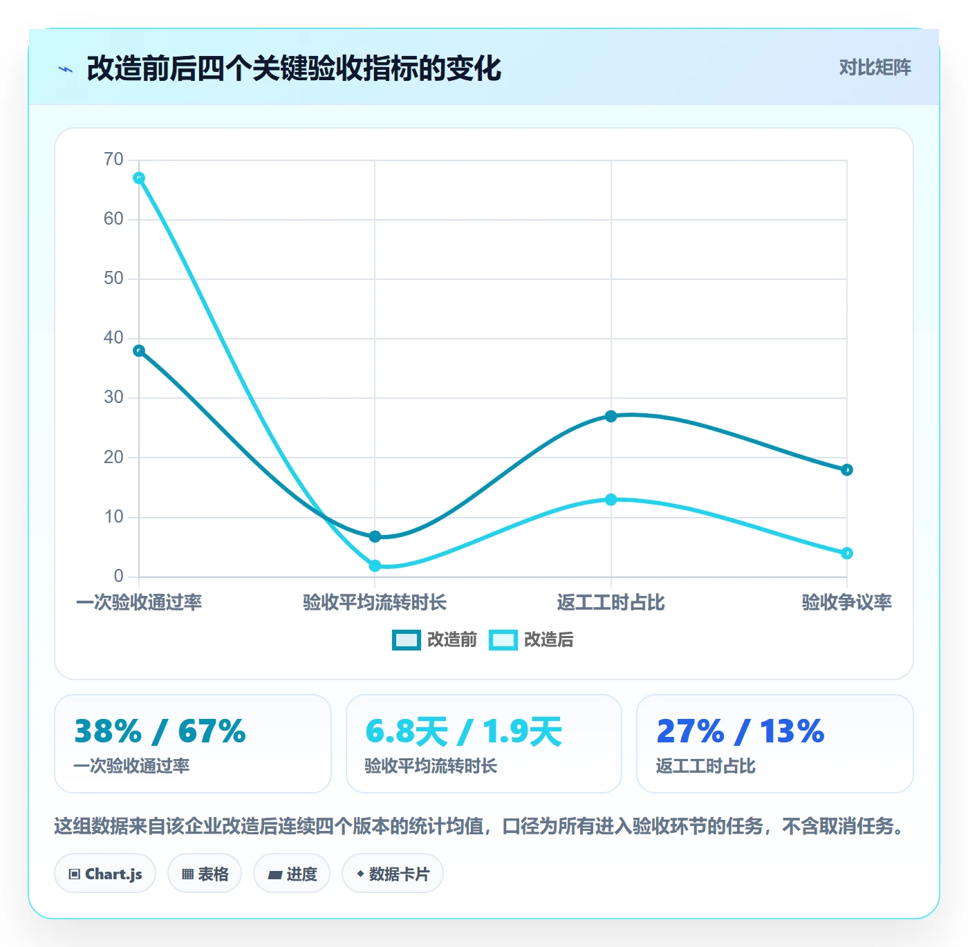 返工最佳实践:企业管理者任务验收效率提升,常见问题