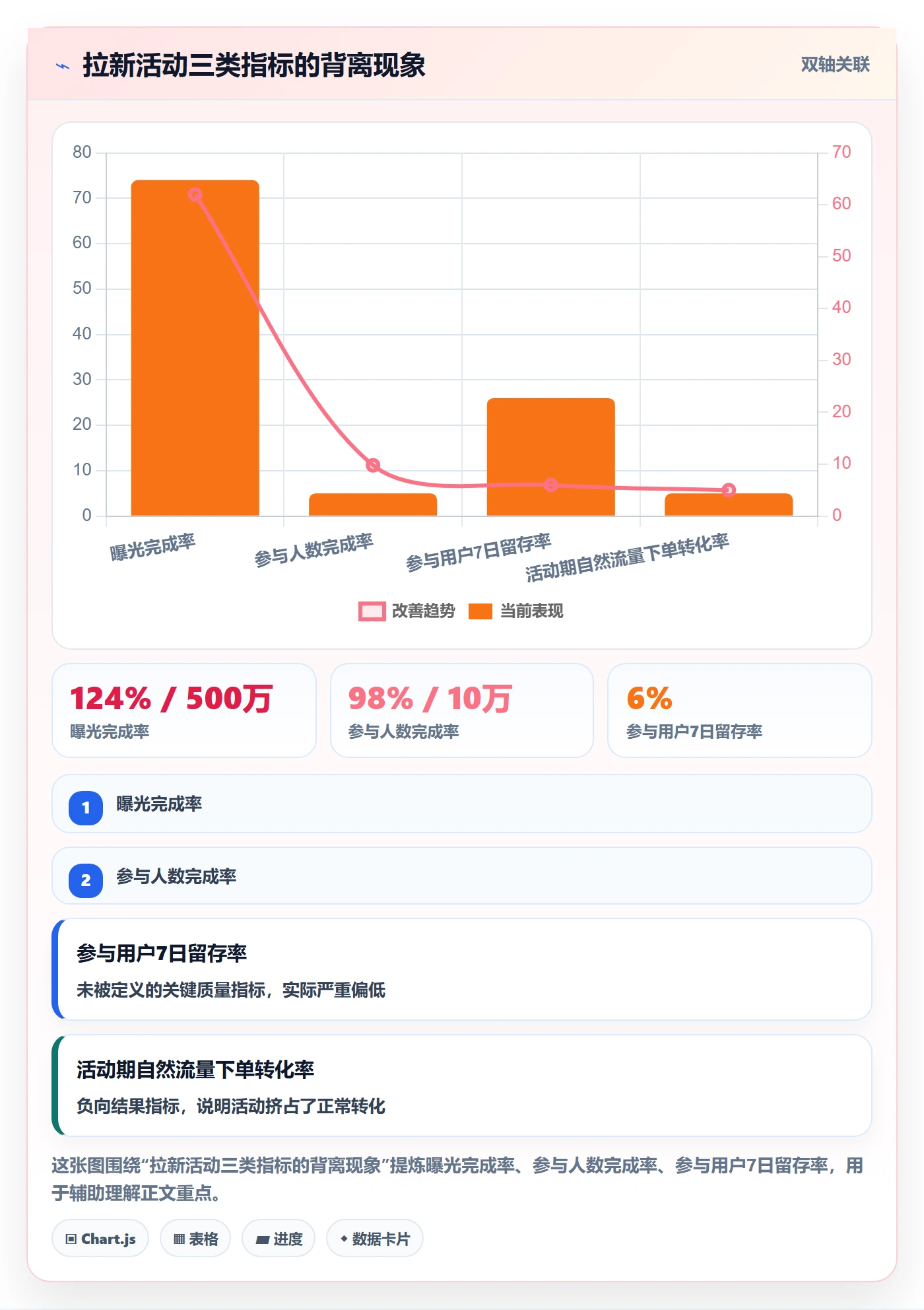 关键结果怎么做?项目经理实操方法:项目目标从0到1