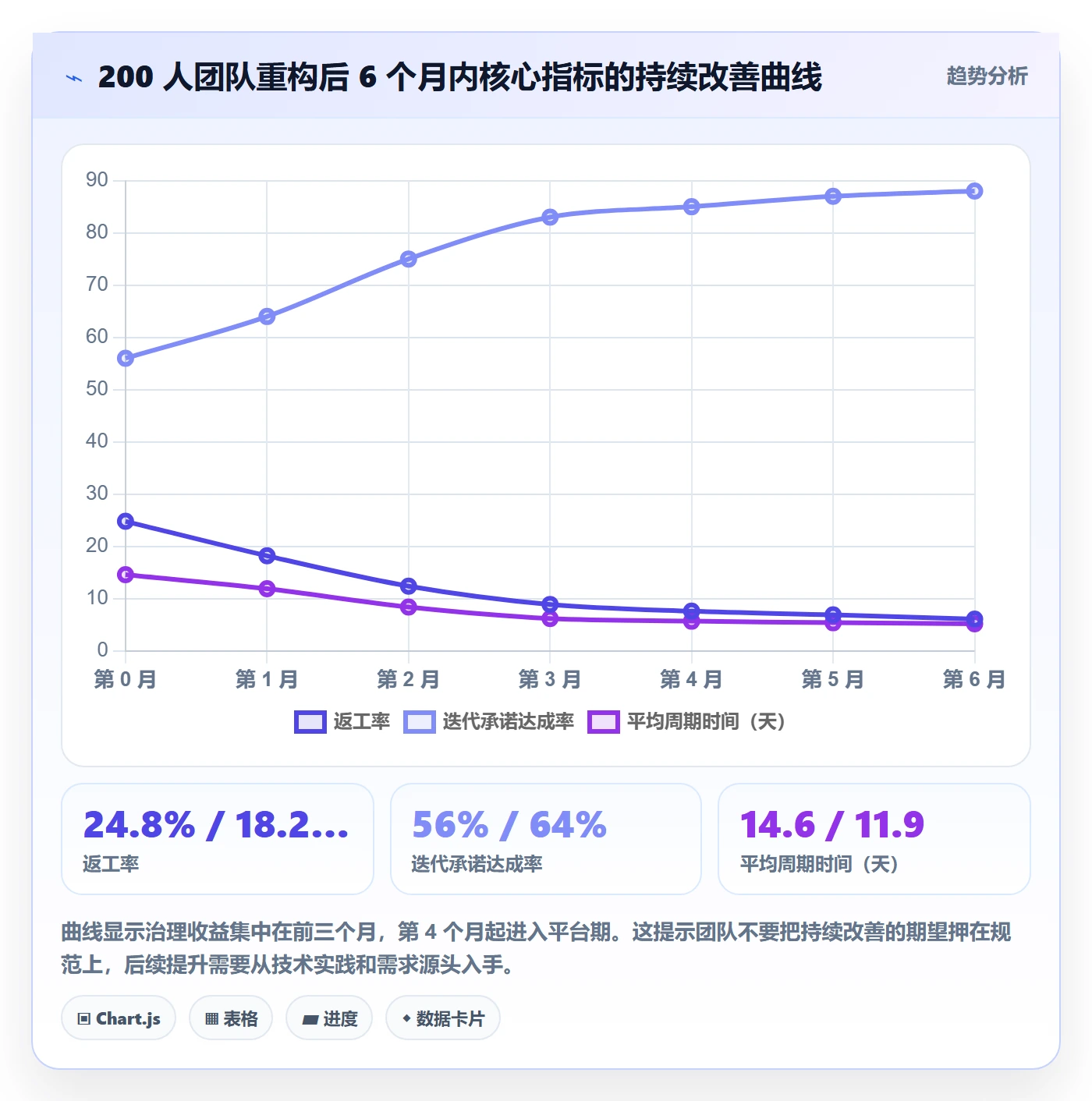 工作项怎么做?项目经理最佳实践:任务管理从0到1