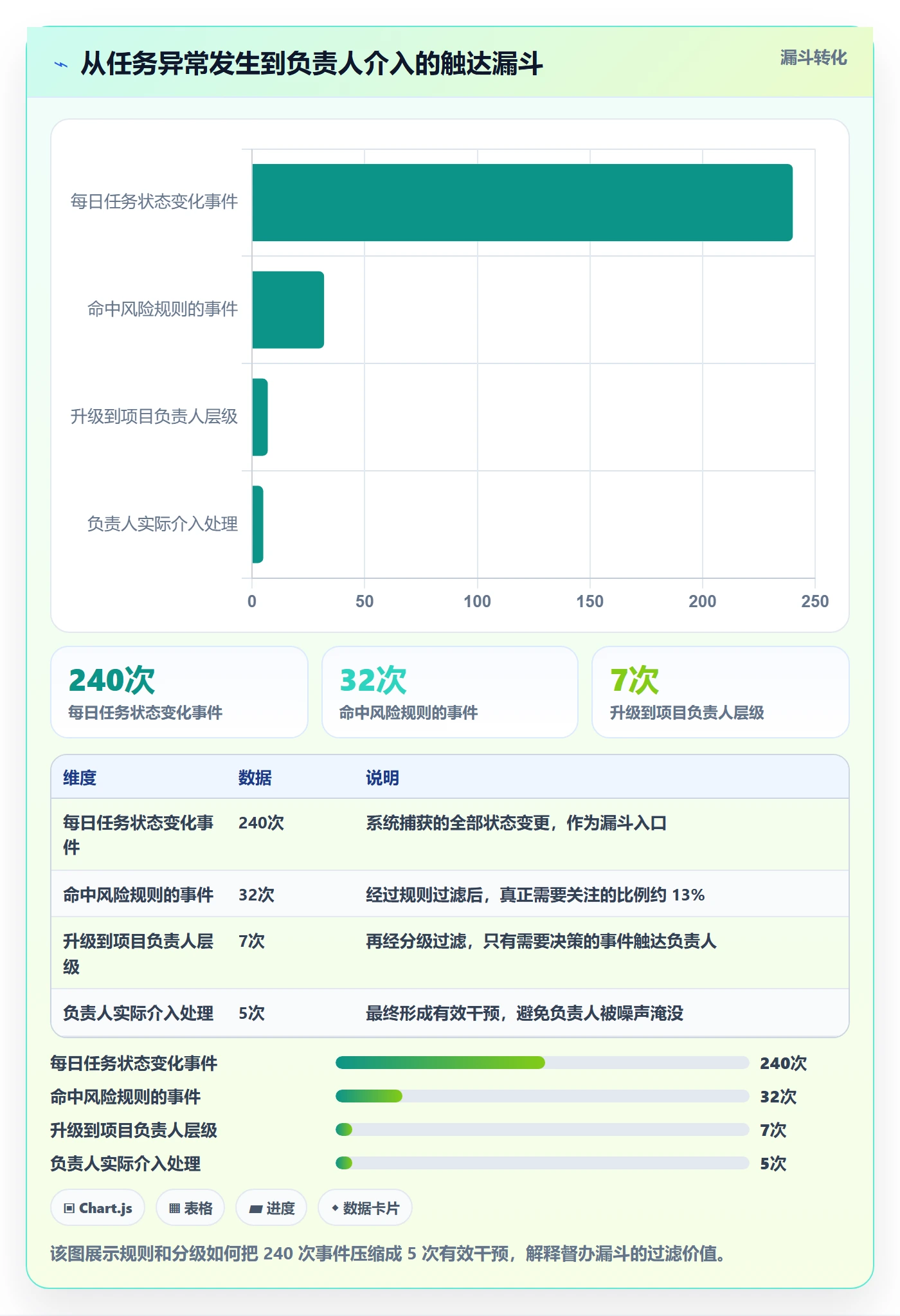 任务提醒督办全流程:项目负责人效率提升与一文讲清