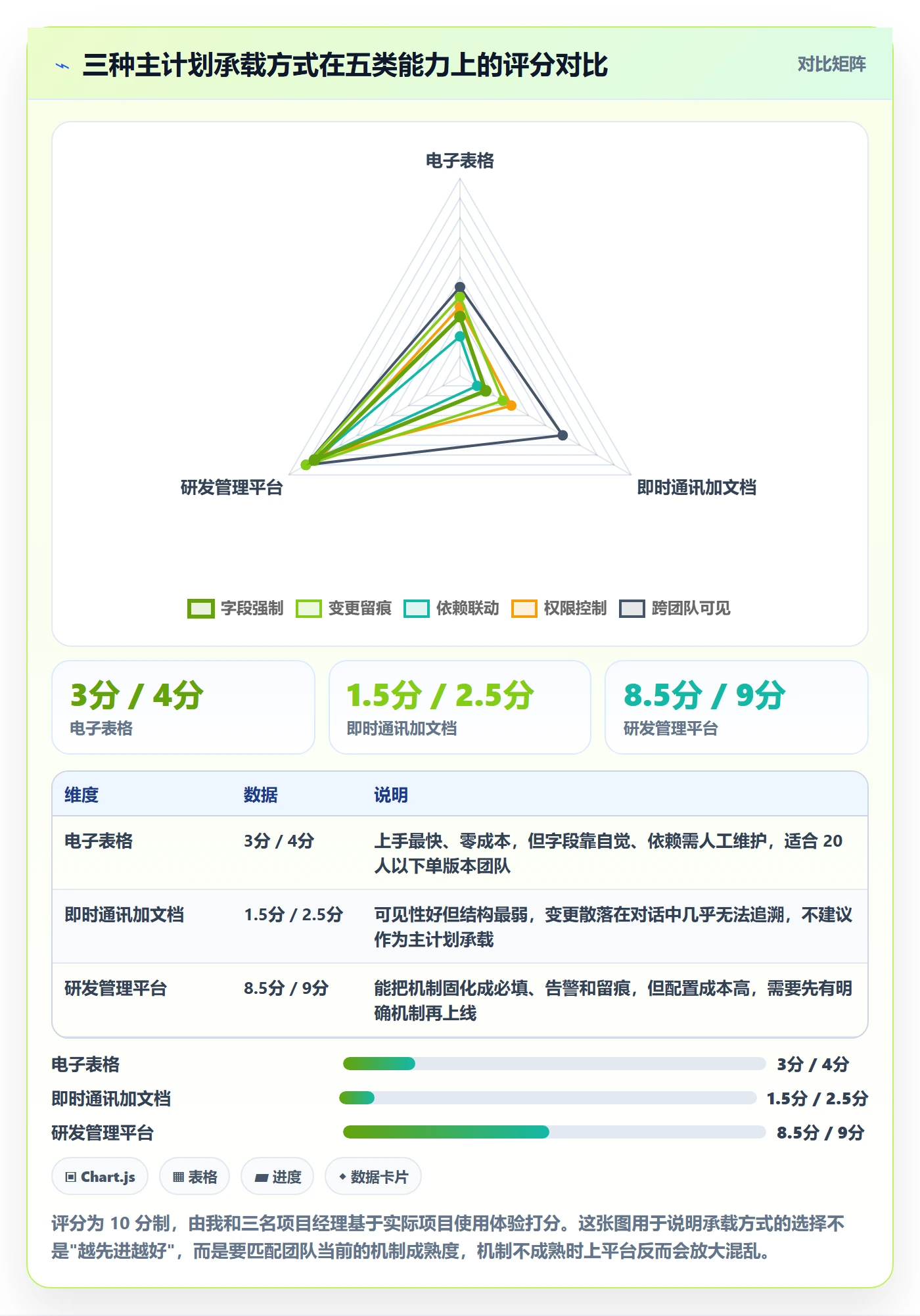 主计划实操方法：研发团队提升项目规划效率的协同管理方法与模板