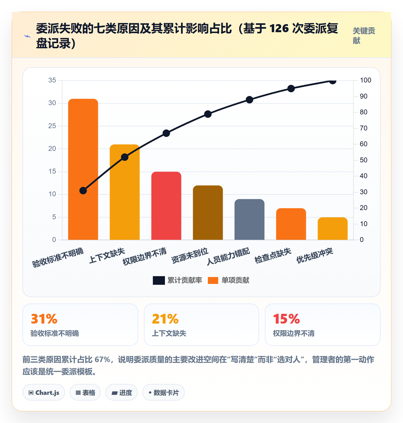 委派管理指南:管理层如何做好任务分派,协同管理全流程