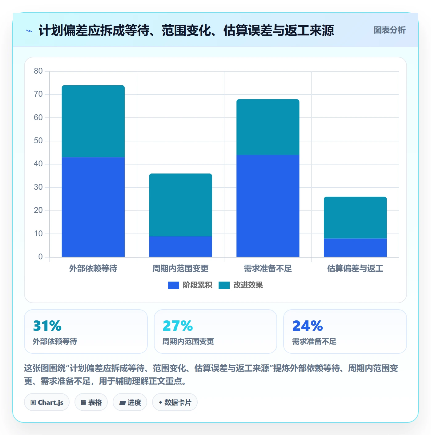 开发周期落地方案:研发团队开展需求排期的效率提升案例解析
