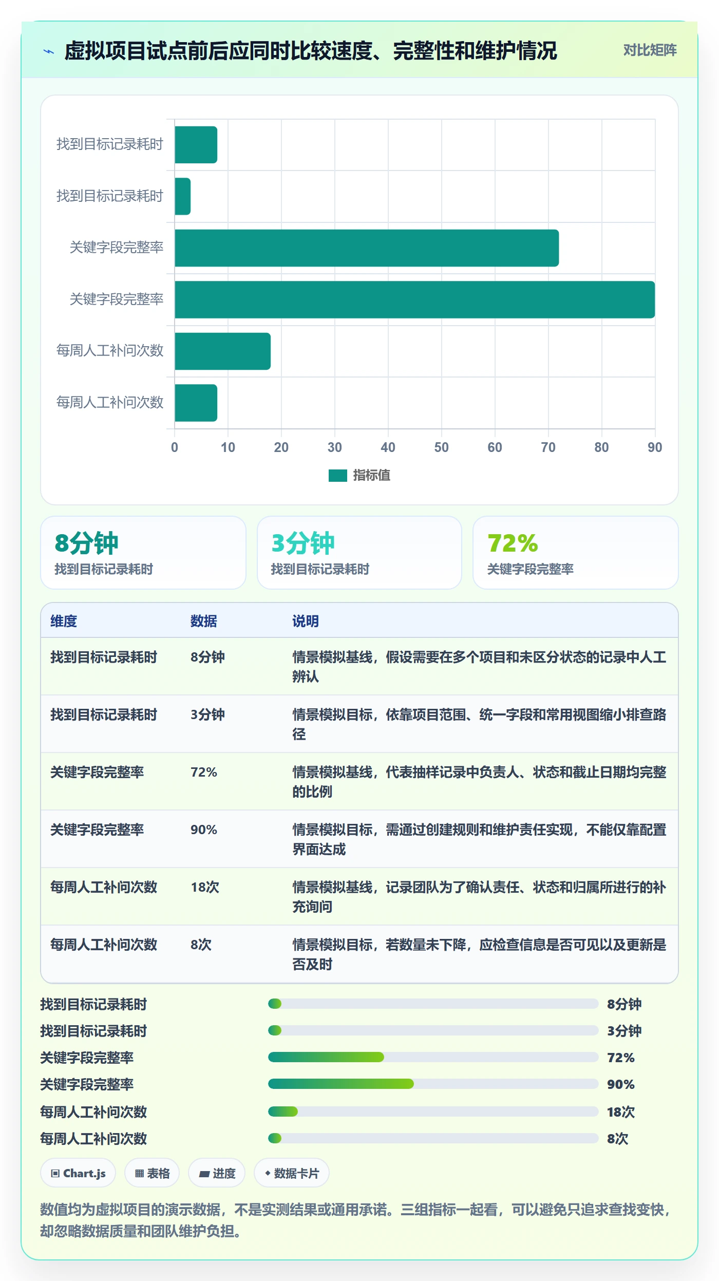 搜索怎么做?项目负责人落地方案:列表视图从0到1