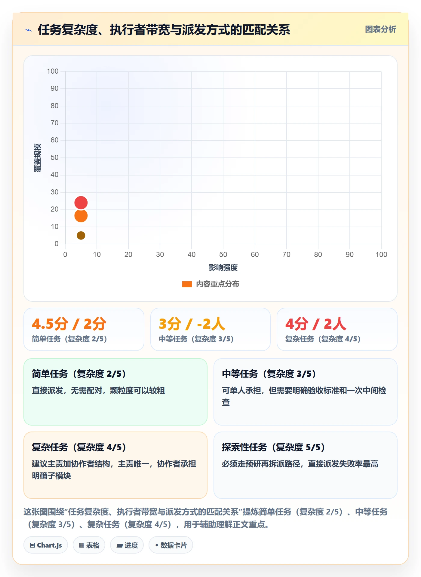 派发怎么做?项目负责人实操方法:任务分派从0到1