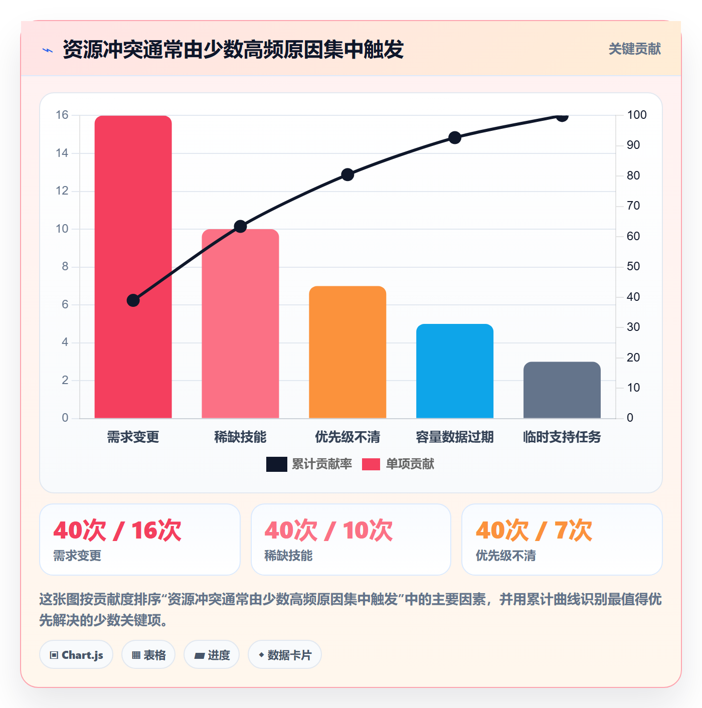 资源池流程与规范:项目经理资源管理入门指南关键指标