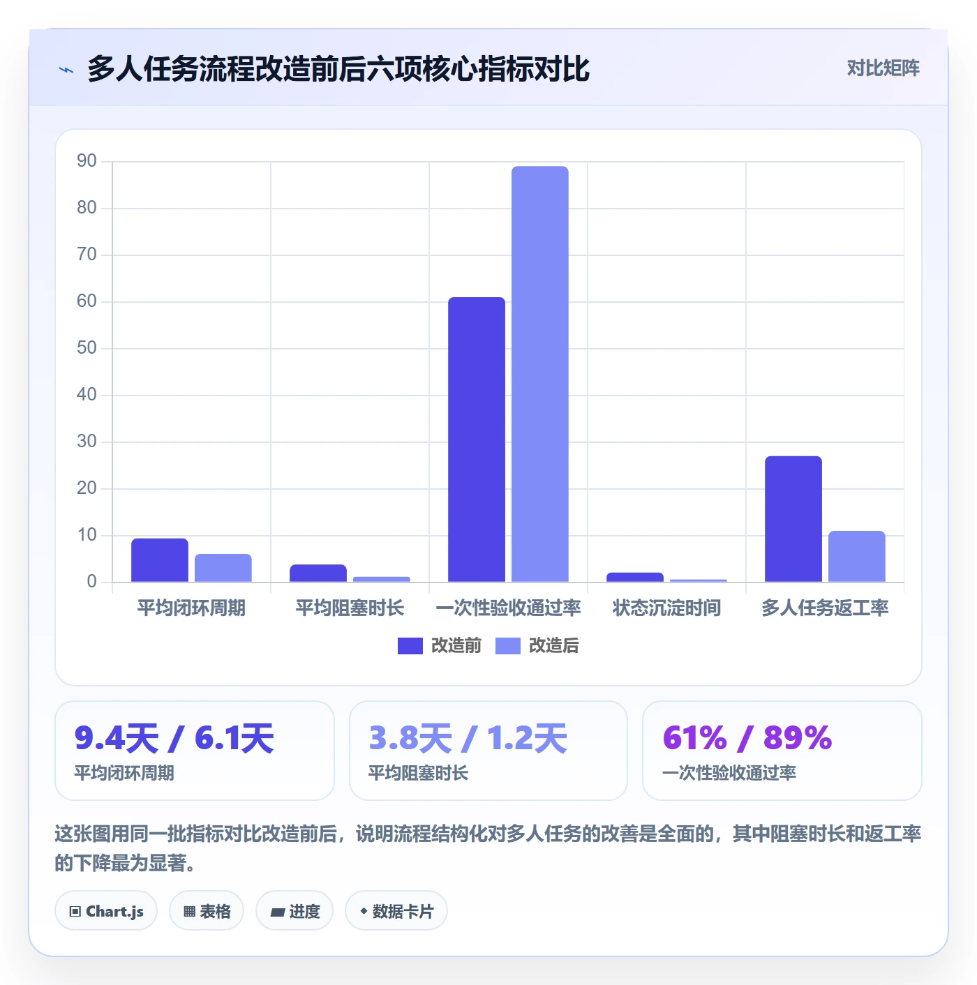 任务分派多人任务全流程:项目经理效率提升与一文讲清