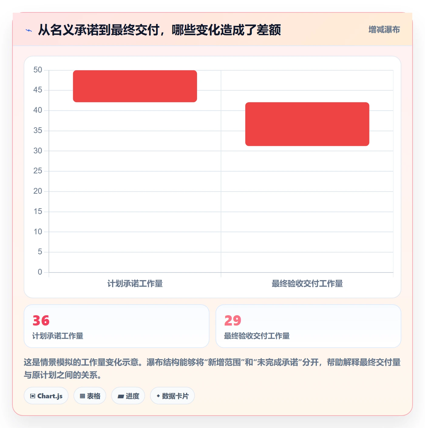 迭代管理迭代进度全流程:PMO入门指南与一文讲清