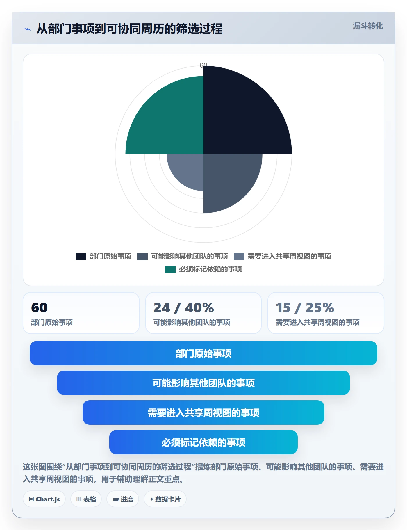 周视图管理指南:跨部门团队如何做好日历视图,入门指南全流程