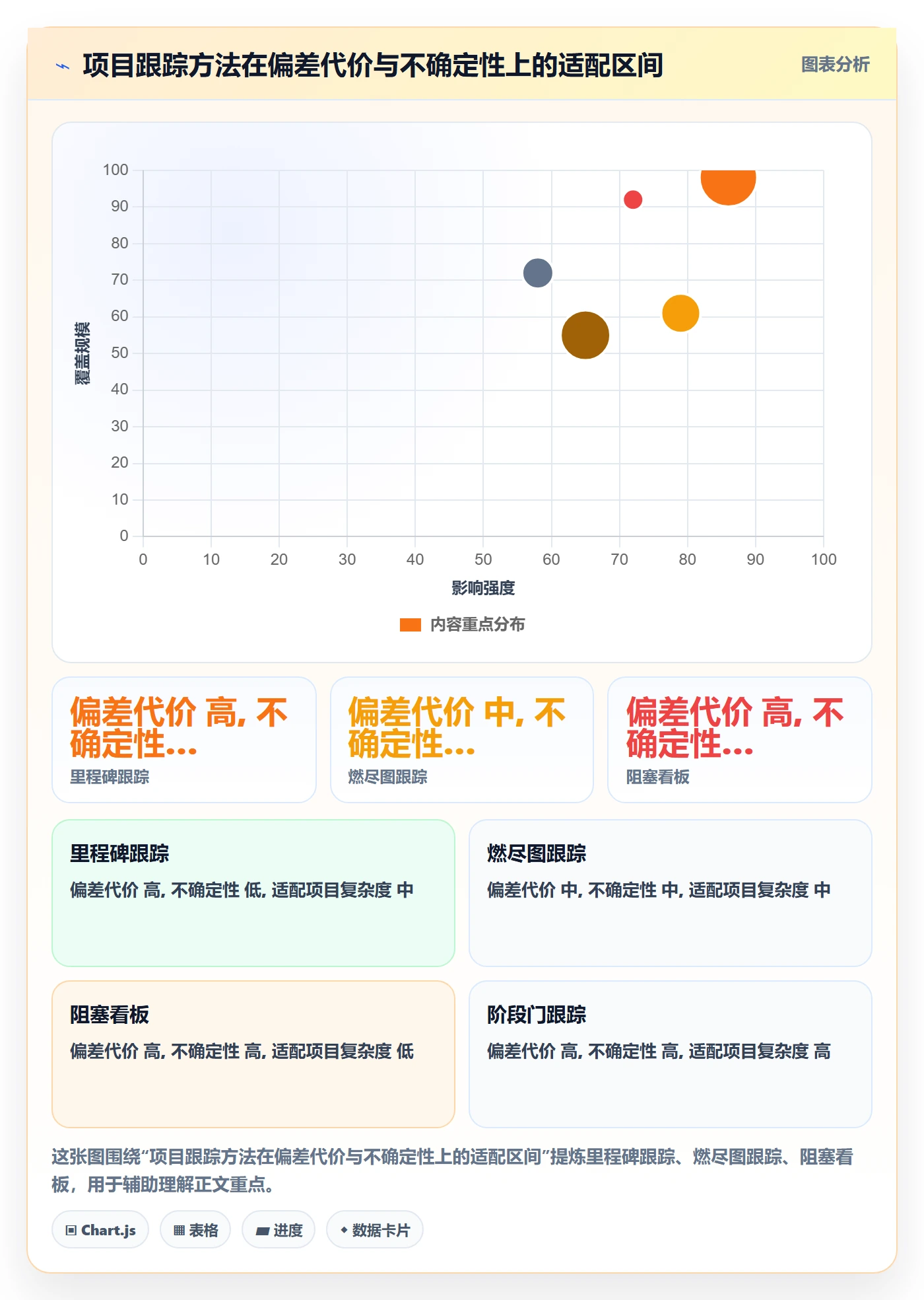追踪管理方法大全:项目经理进度跟踪落地方案落地清单