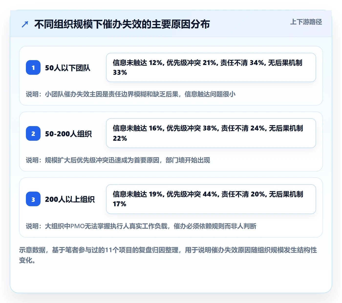 任务提醒如何做好催办?PMO落地方案与操作步骤
