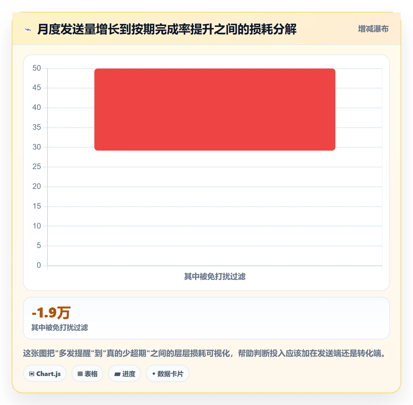 督办落地方案:项目成员开展任务提醒的数据分析案例解析