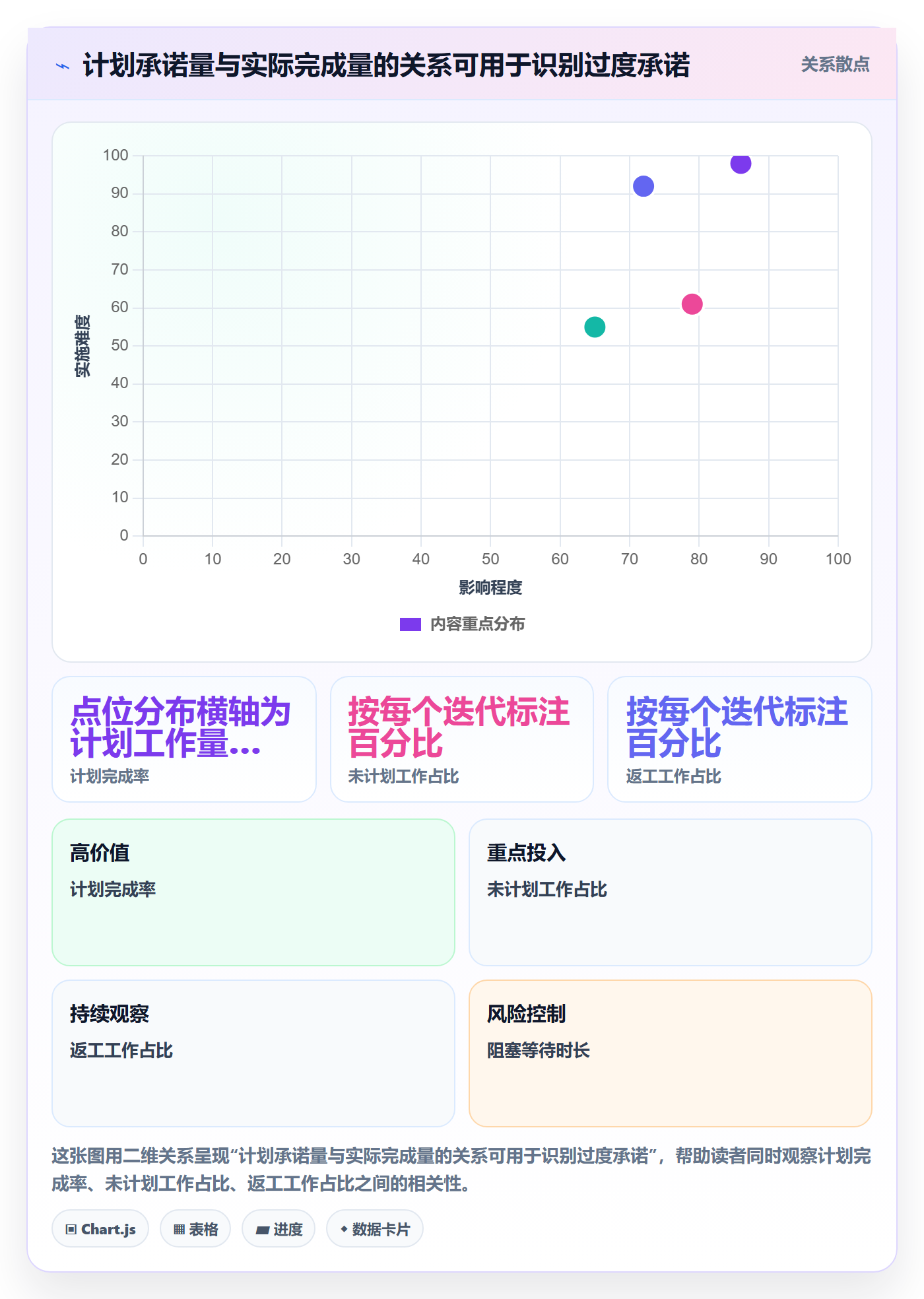 迭代管理如何做好迭代容量?实施团队落地方案与操作步骤