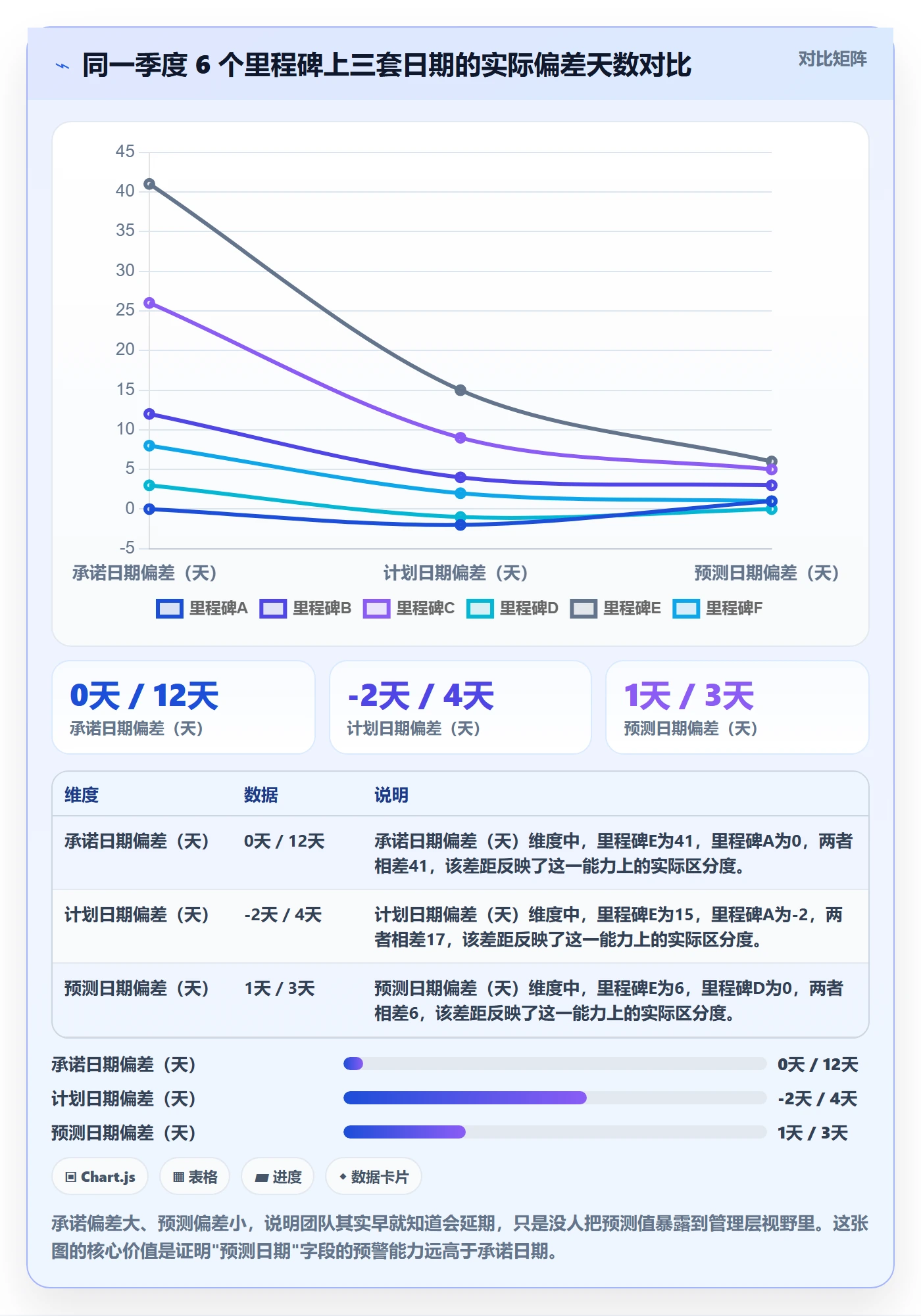 节点日期最佳实践：企业管理者里程碑协同管理，常见问题