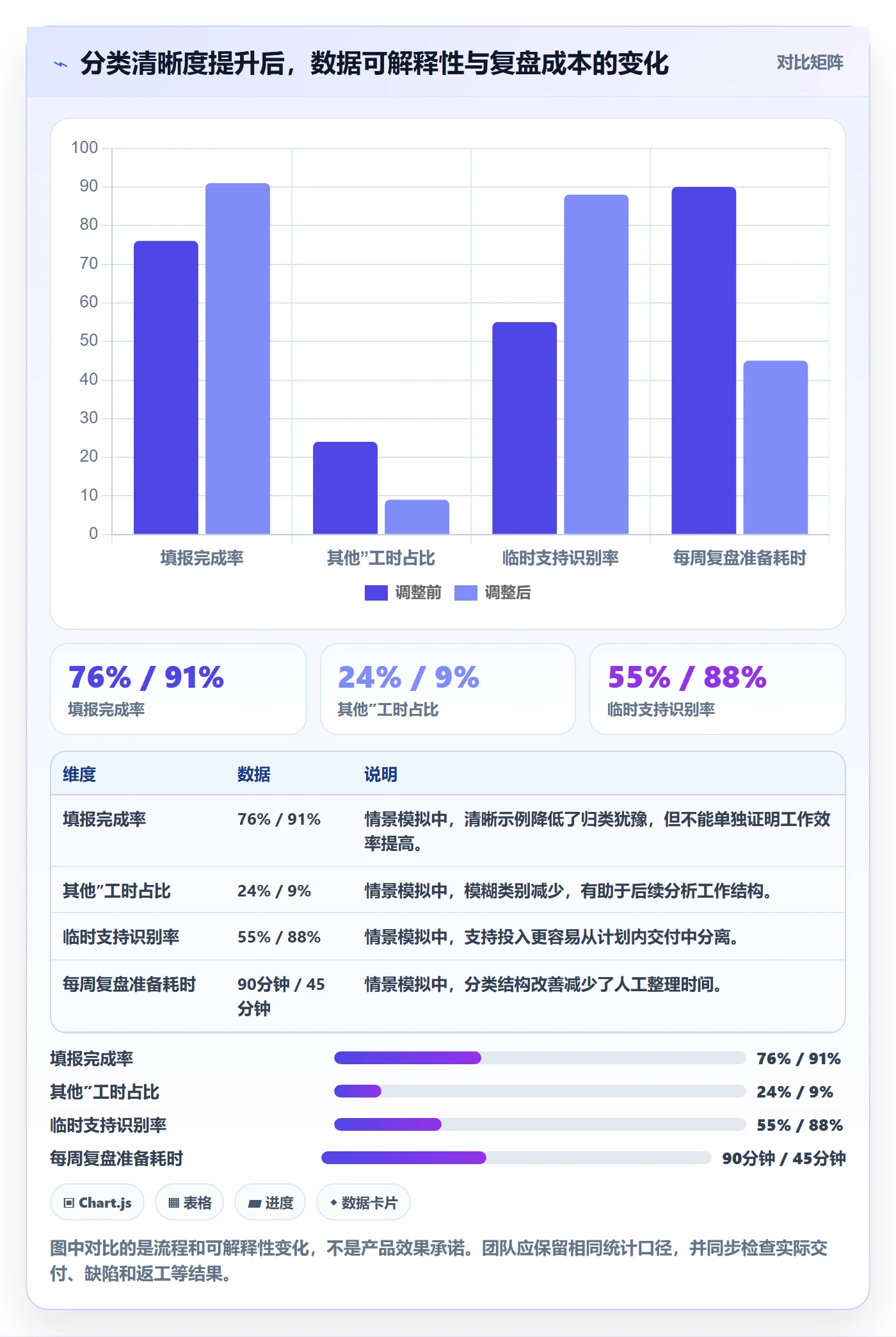 填报工时管理方法大全:项目经理工时管理最佳实践落地清单