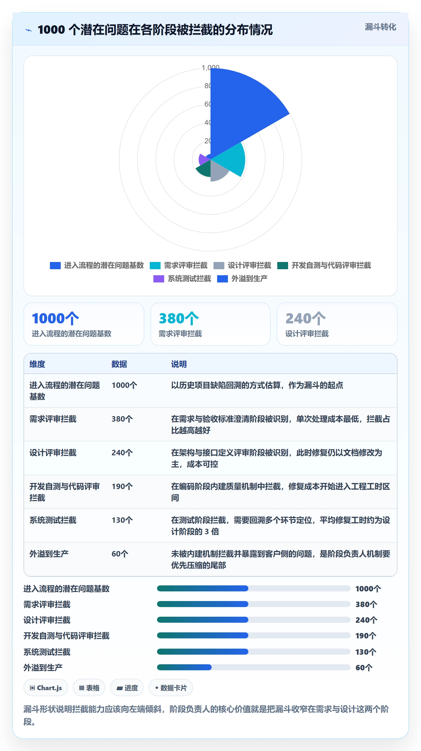 阶段负责人最佳实践:项目成员项目阶段流程优化,常见问题