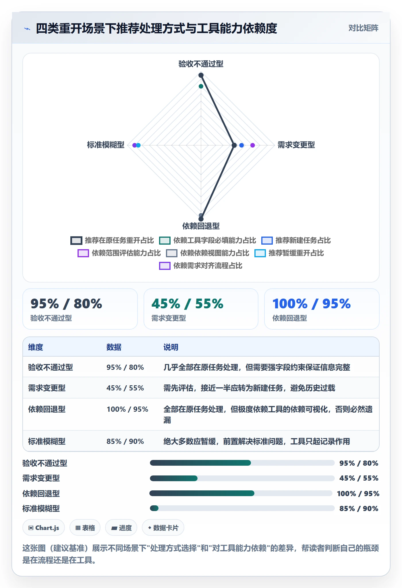 任务执行如何做好重开?项目成员实操方法与操作步骤